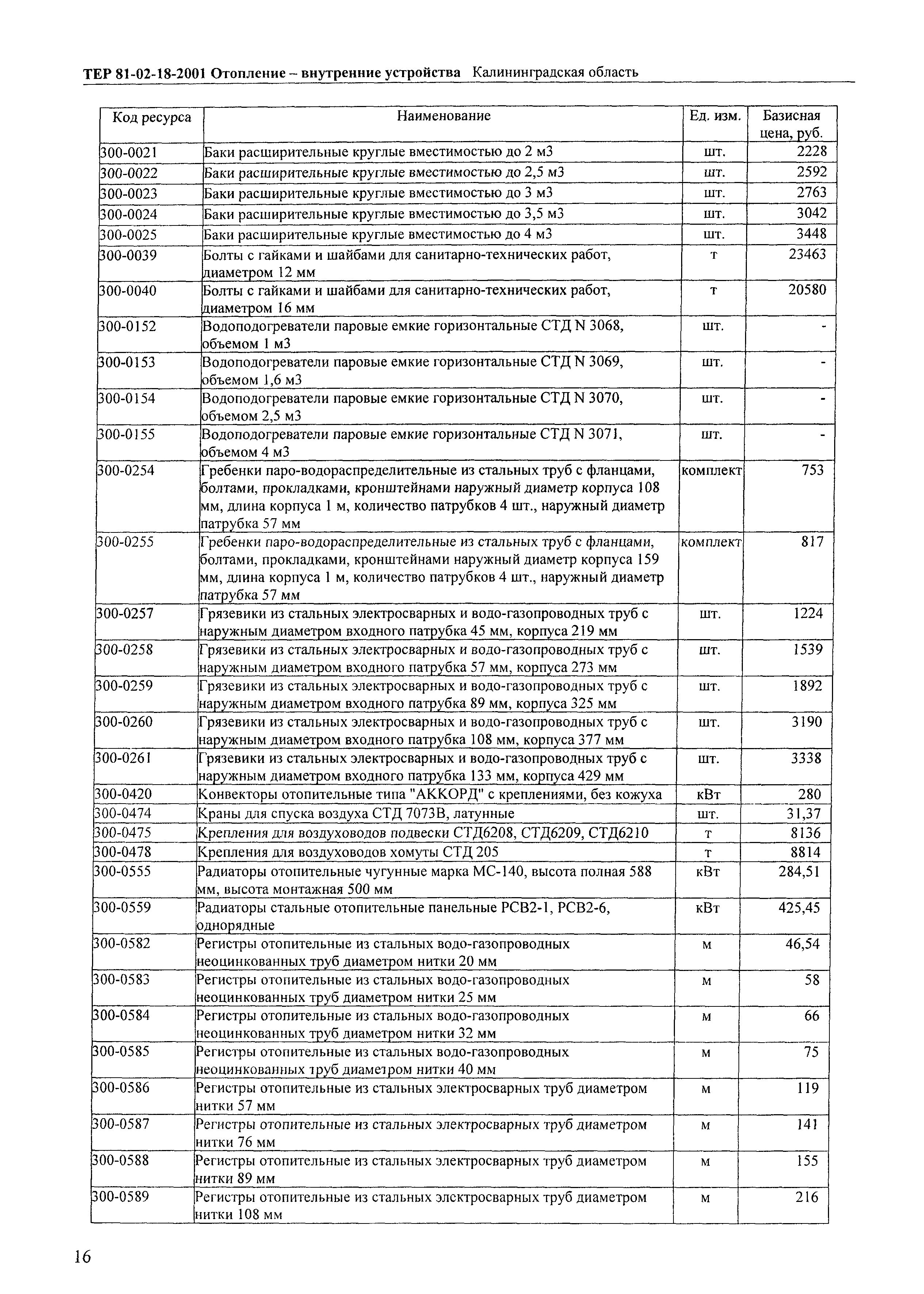 ТЕР Калининградской области 2001-18