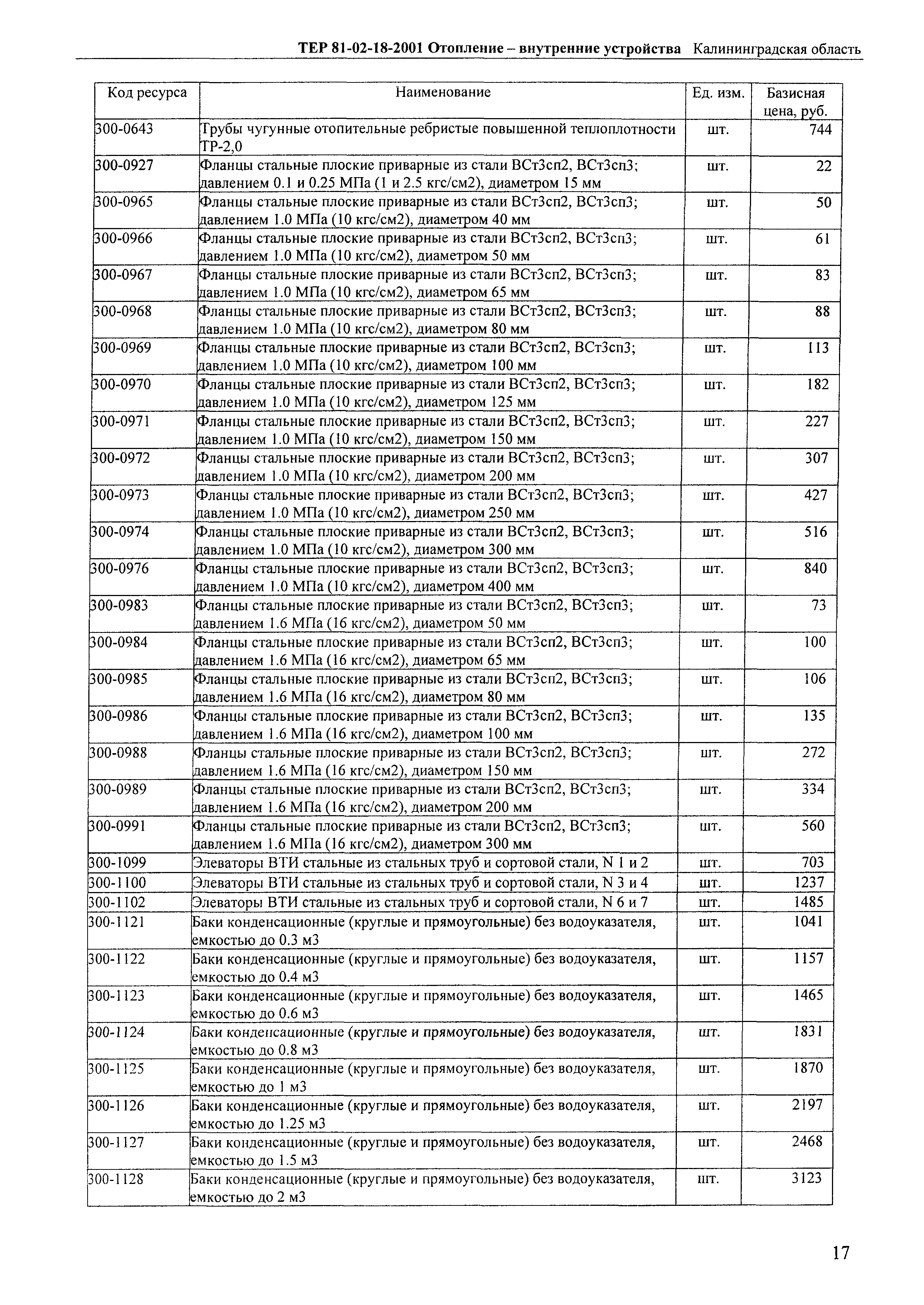 ТЕР Калининградской области 2001-18