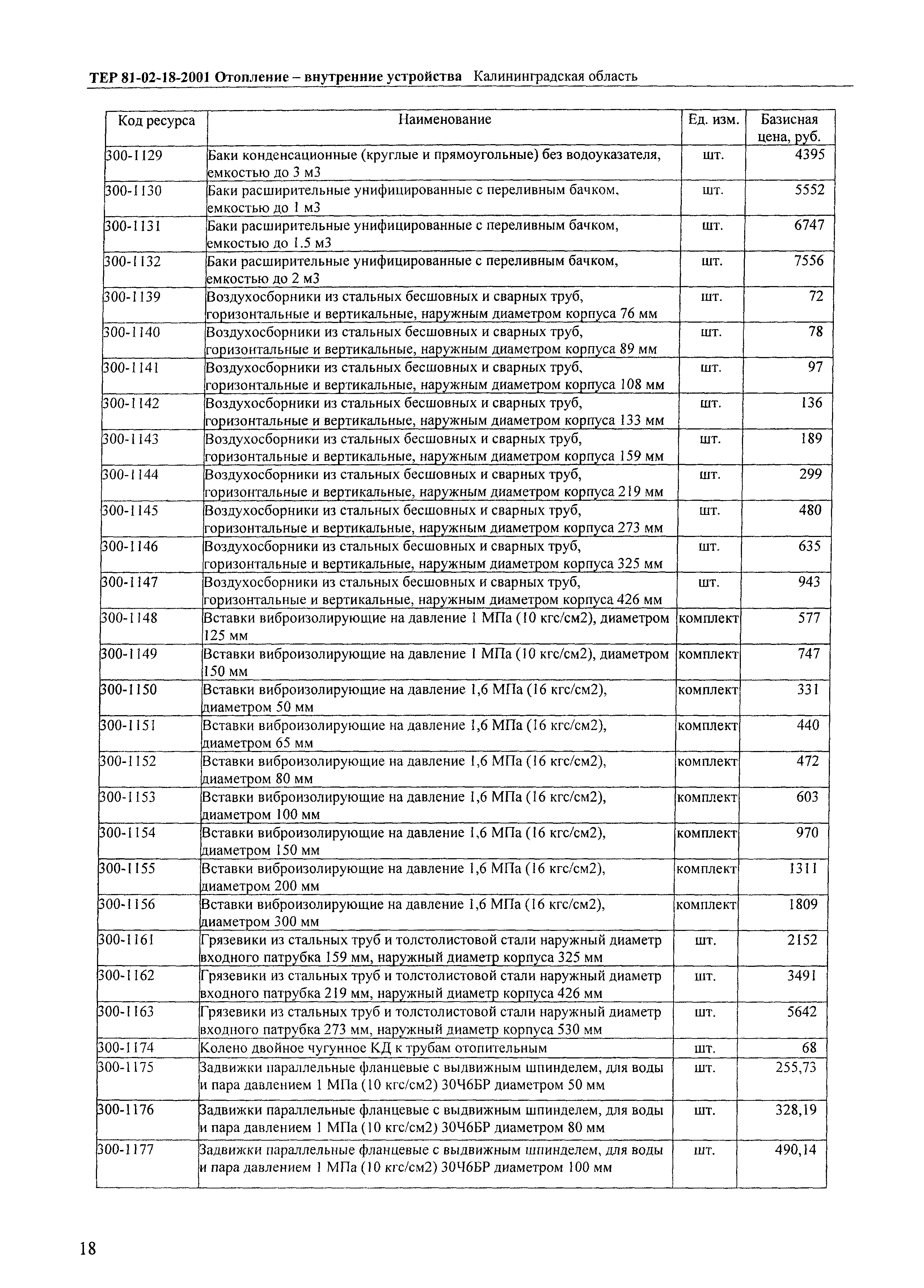 ТЕР Калининградской области 2001-18