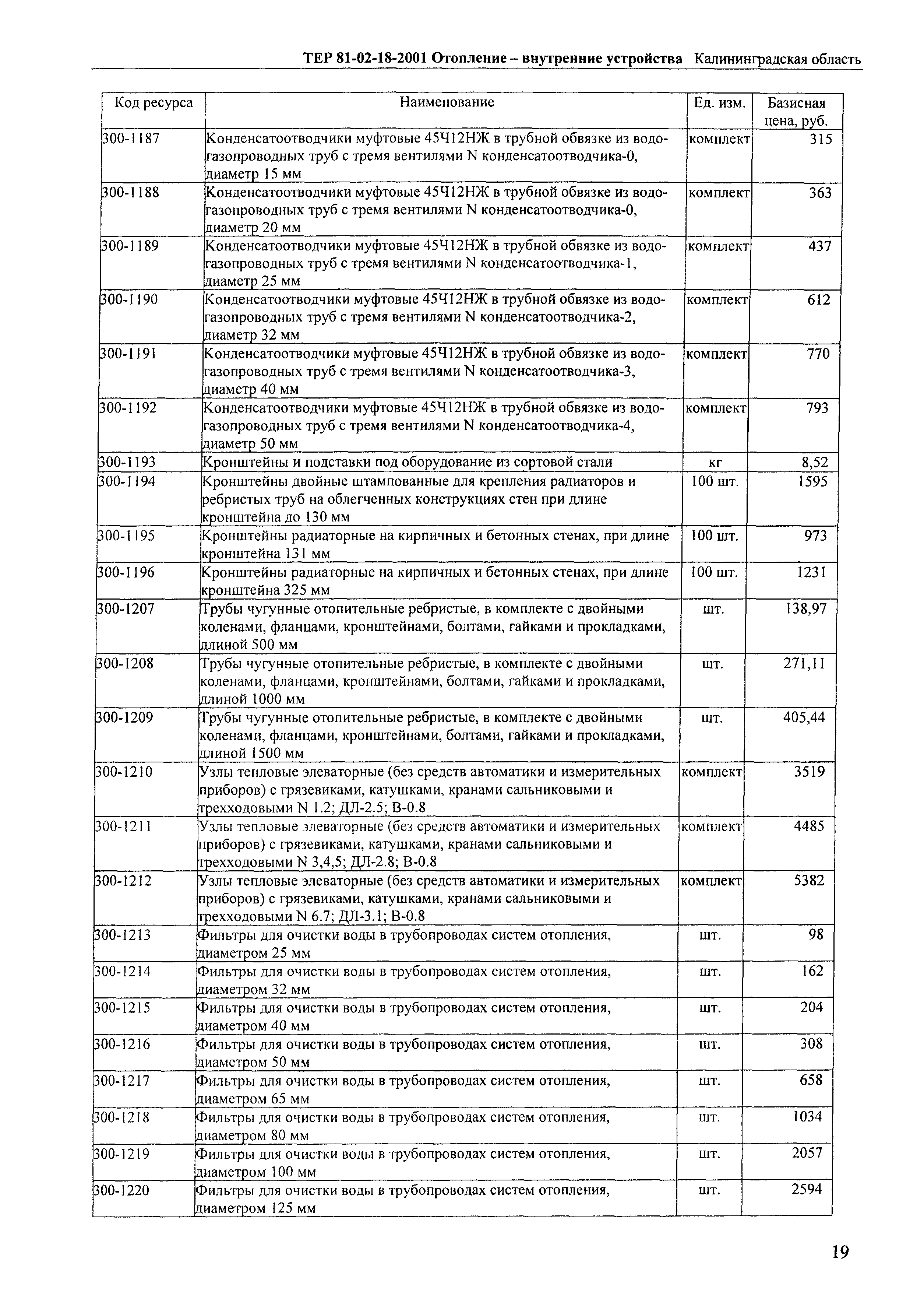 ТЕР Калининградской области 2001-18