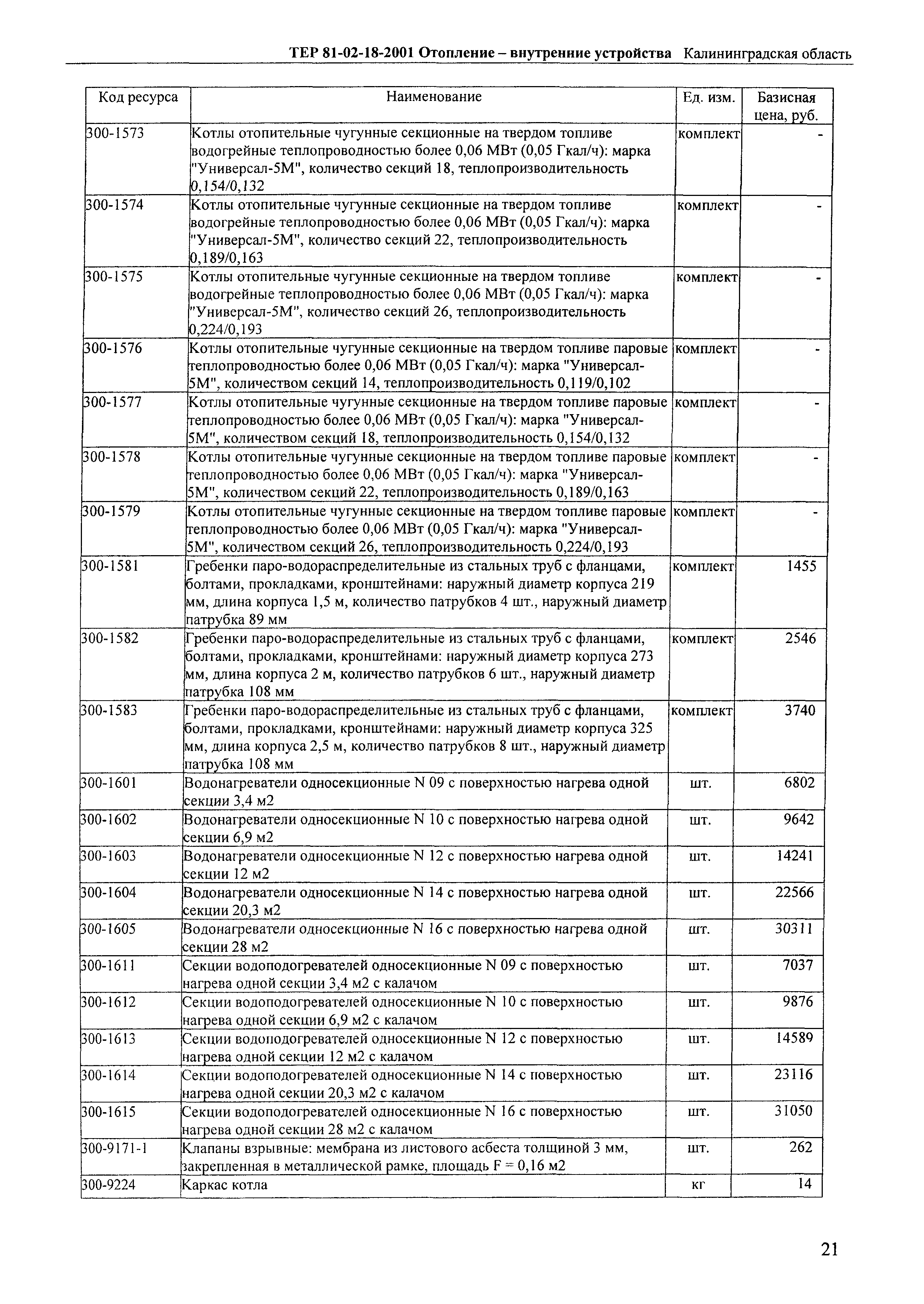 ТЕР Калининградской области 2001-18