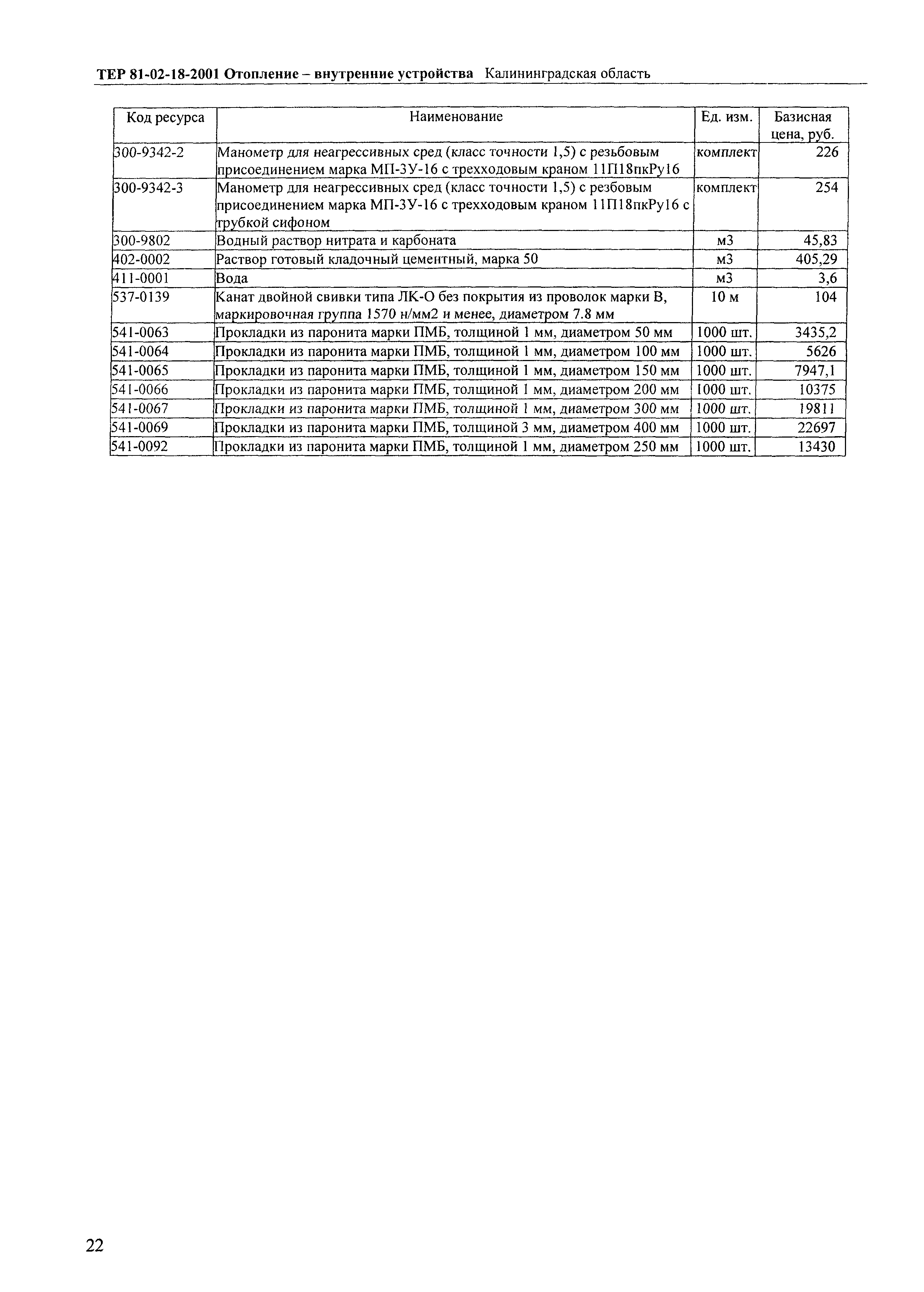 ТЕР Калининградской области 2001-18