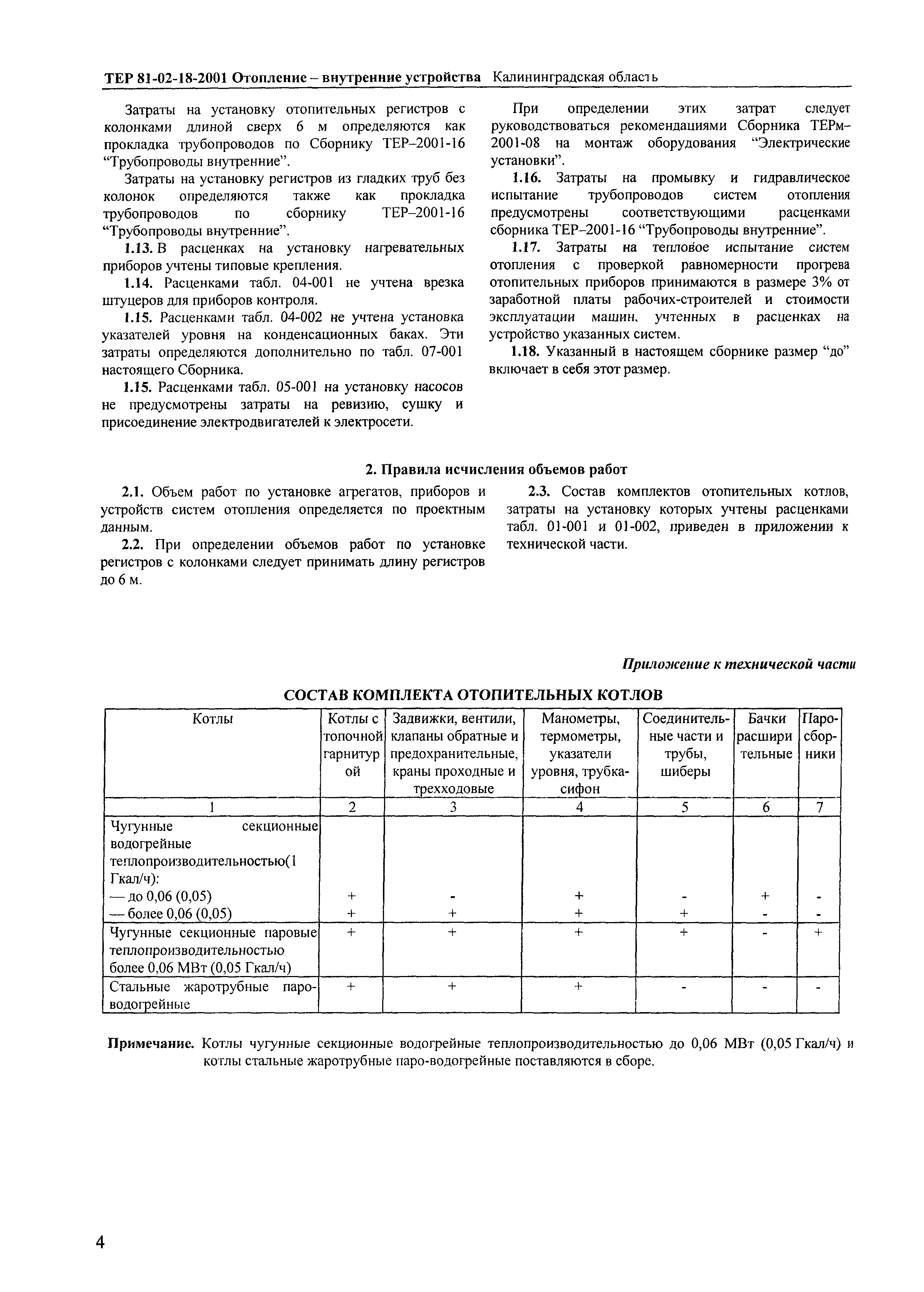 ТЕР Калининградской области 2001-18