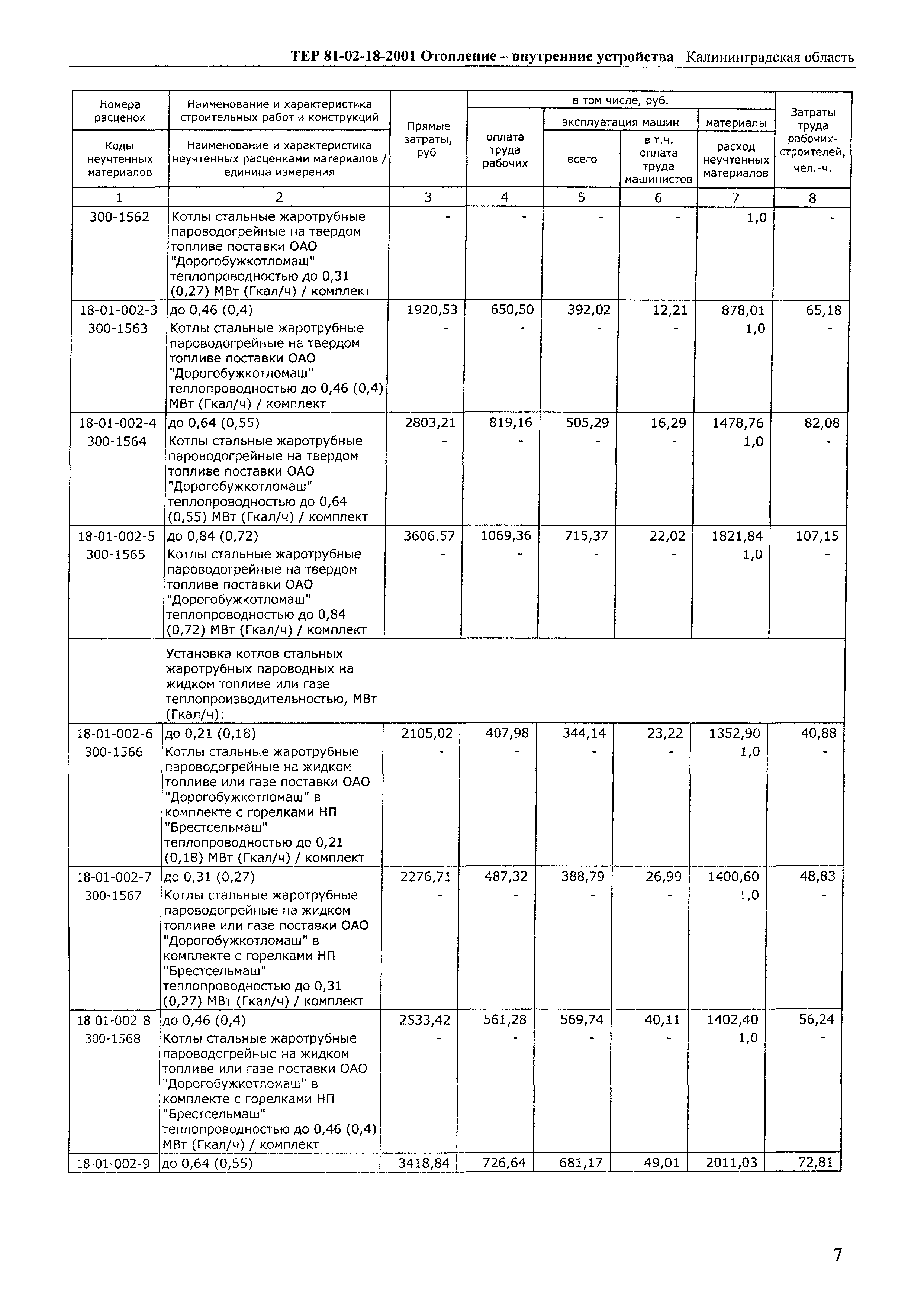 ТЕР Калининградской области 2001-18