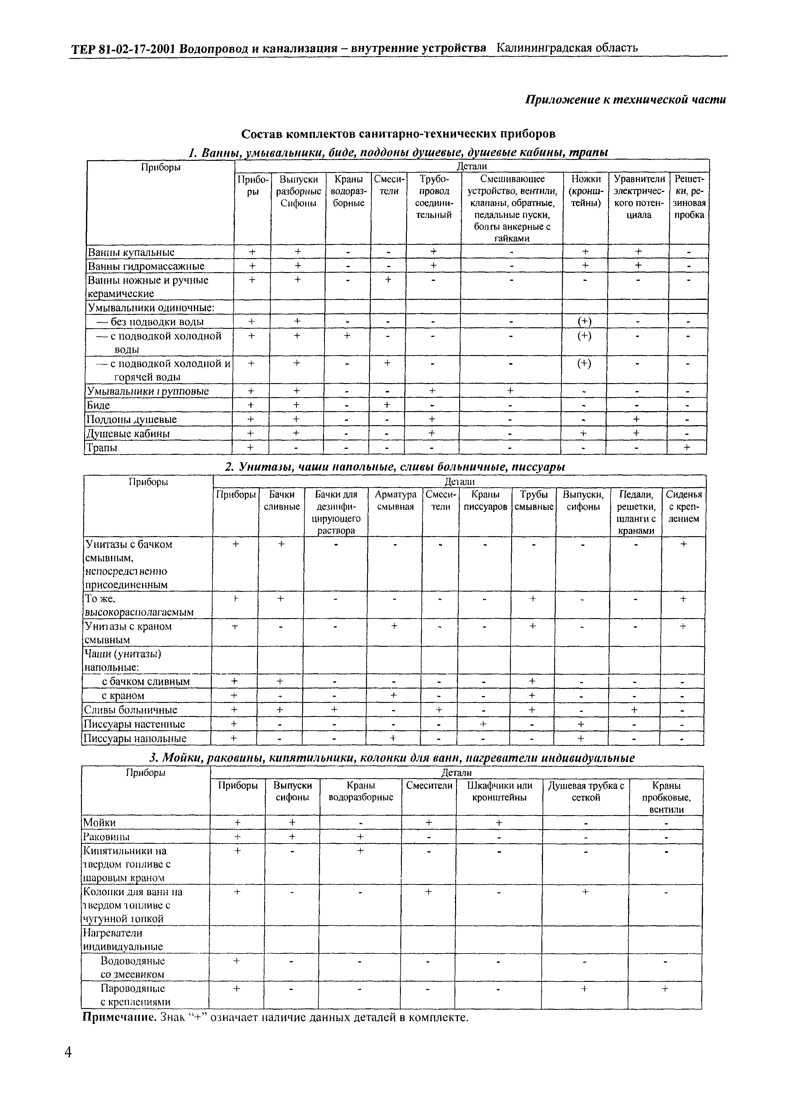 ТЕР Калининградской области 2001-17