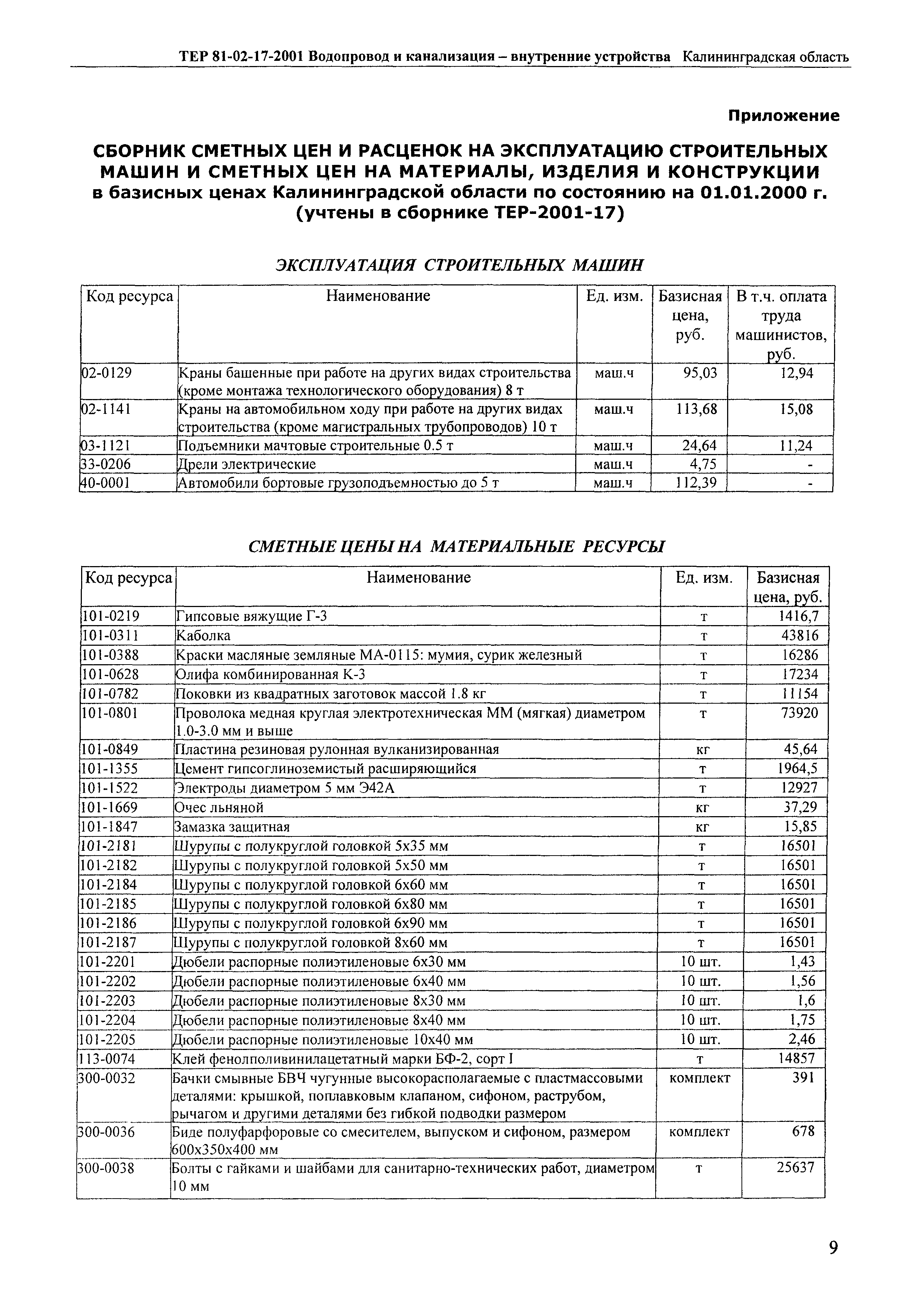 ТЕР Калининградской области 2001-17