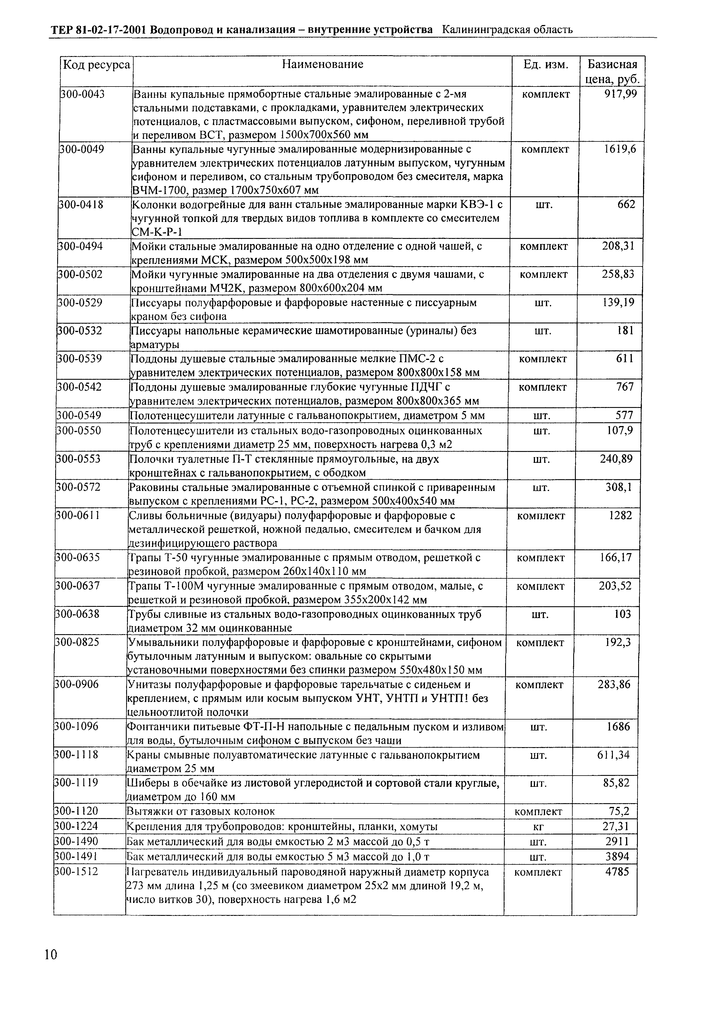 ТЕР Калининградской области 2001-17