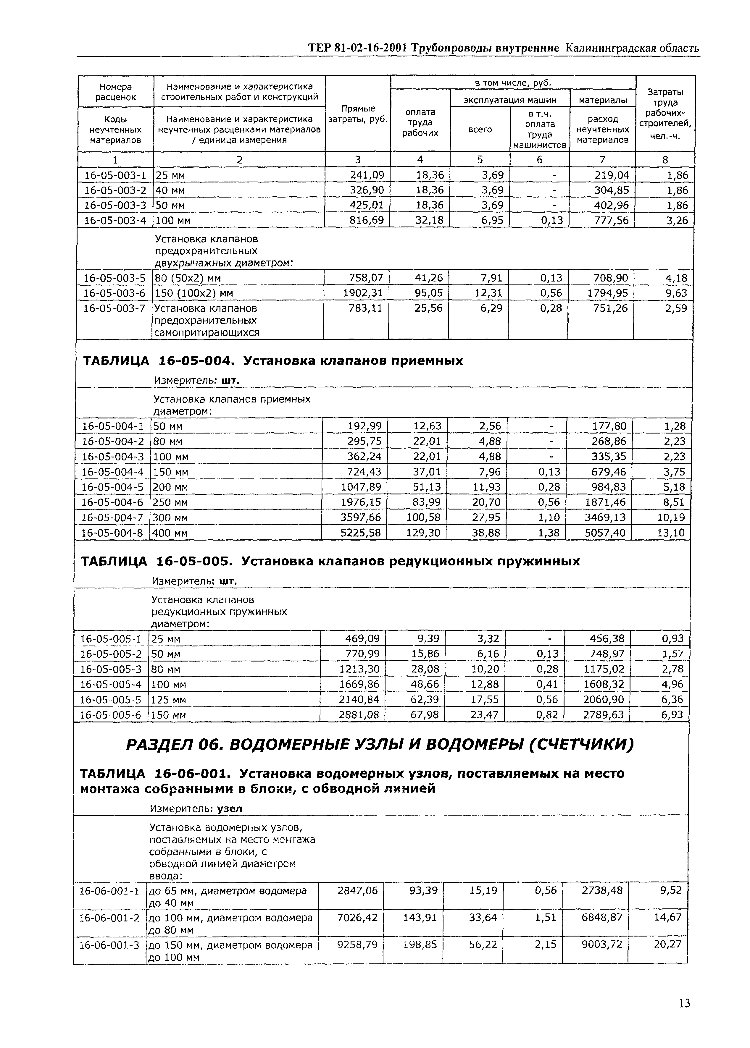 ТЕР Калининградской области 2001-16