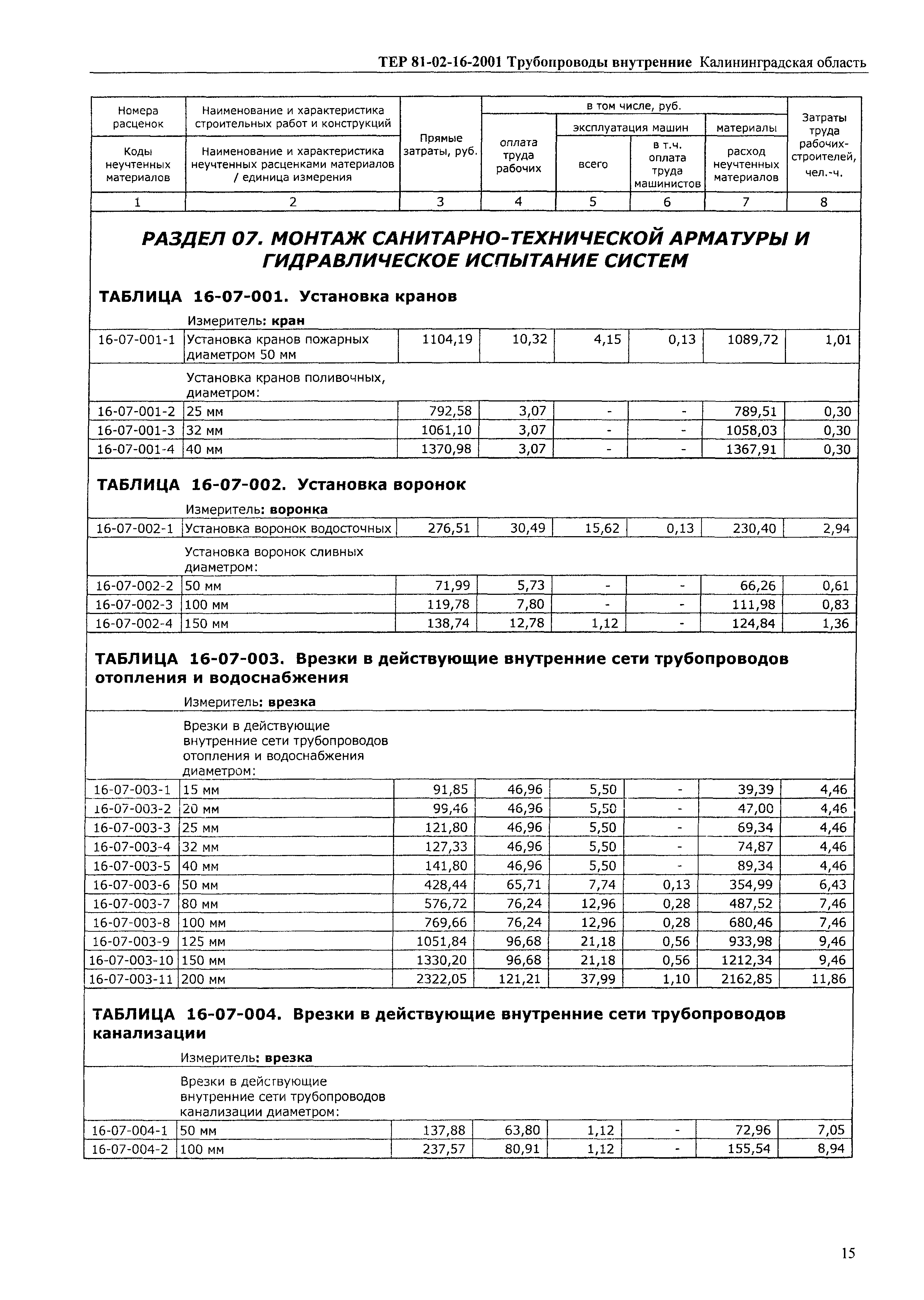 ТЕР Калининградской области 2001-16