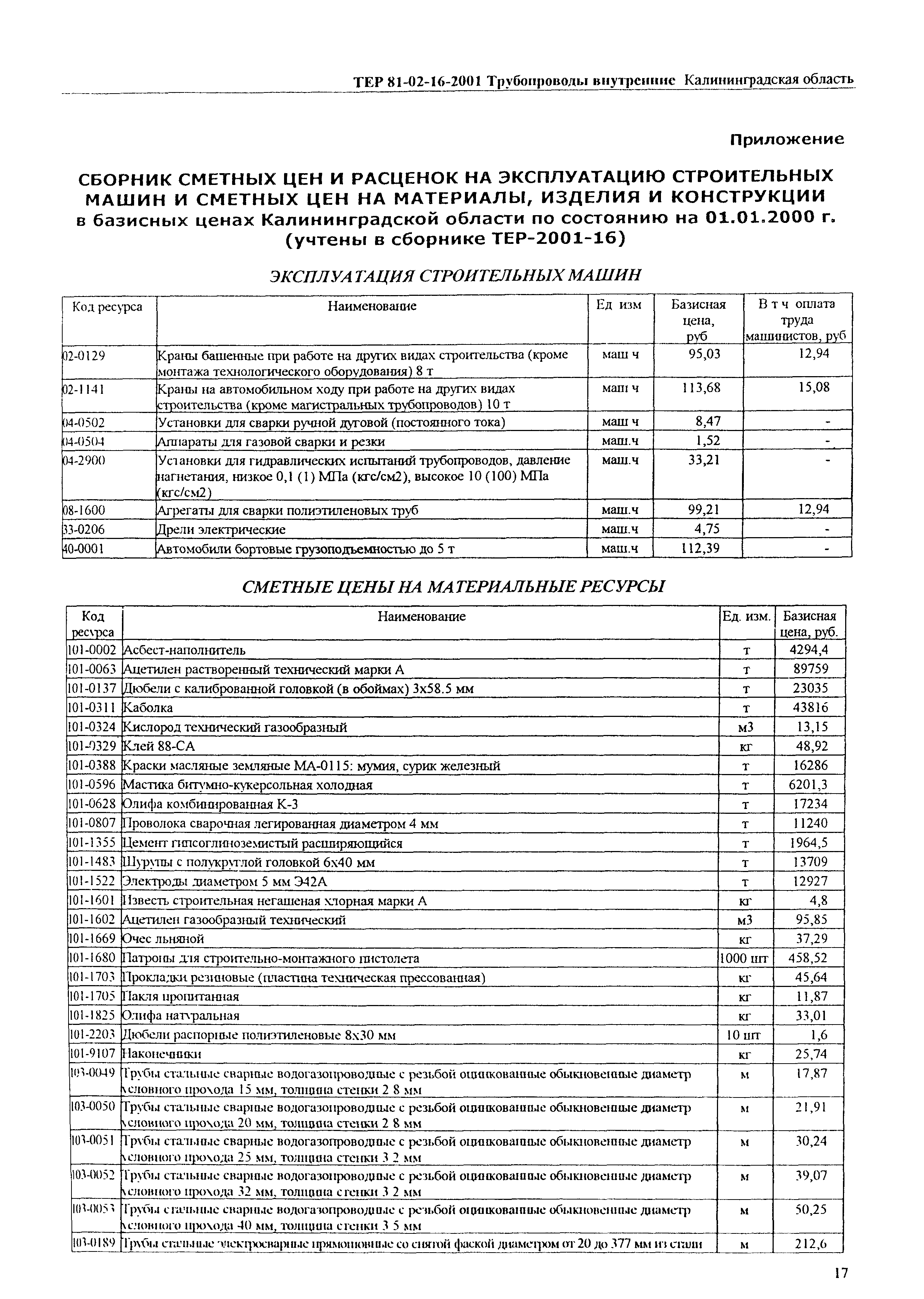 ТЕР Калининградской области 2001-16