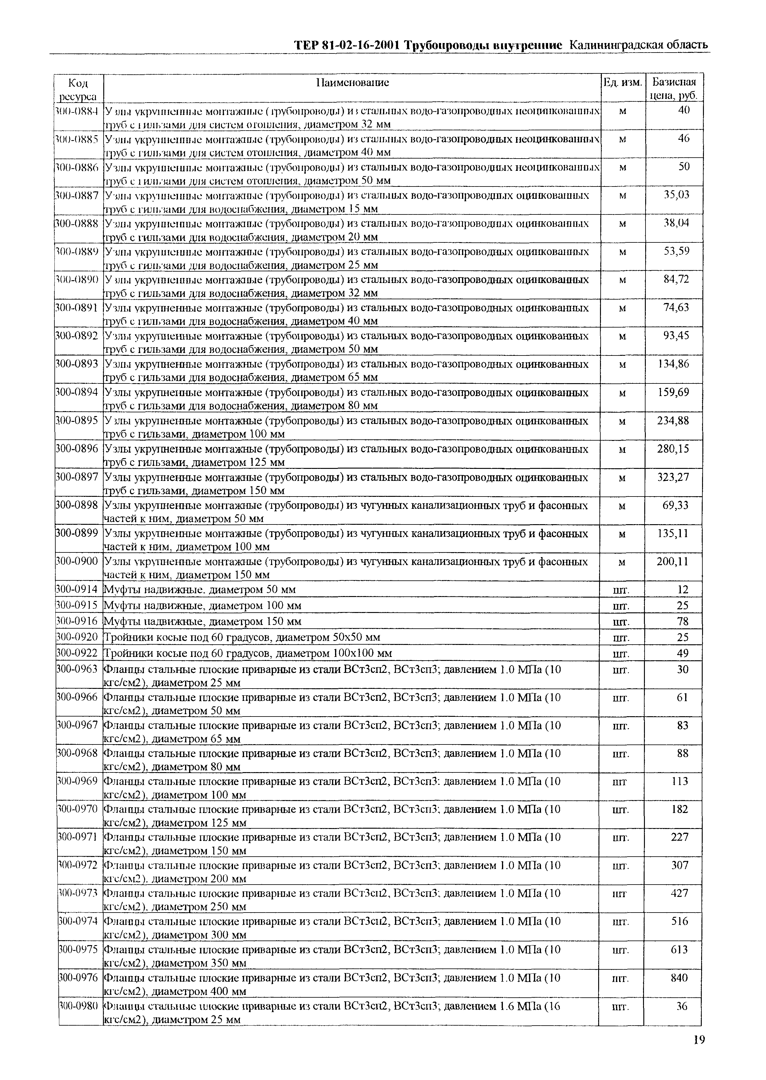 ТЕР Калининградской области 2001-16