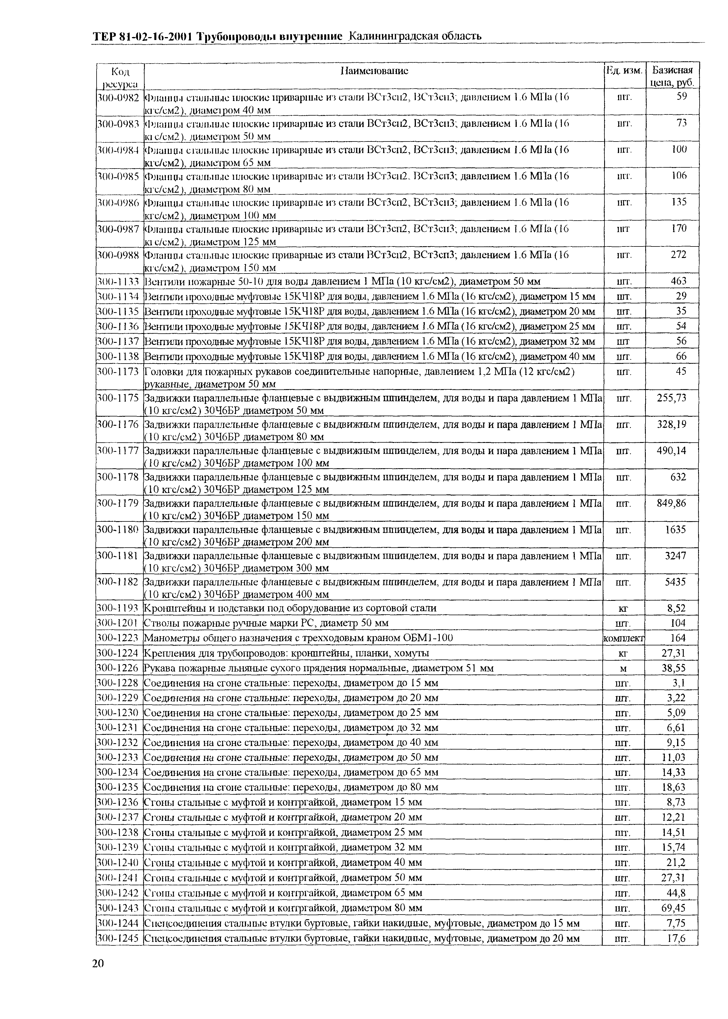 ТЕР Калининградской области 2001-16