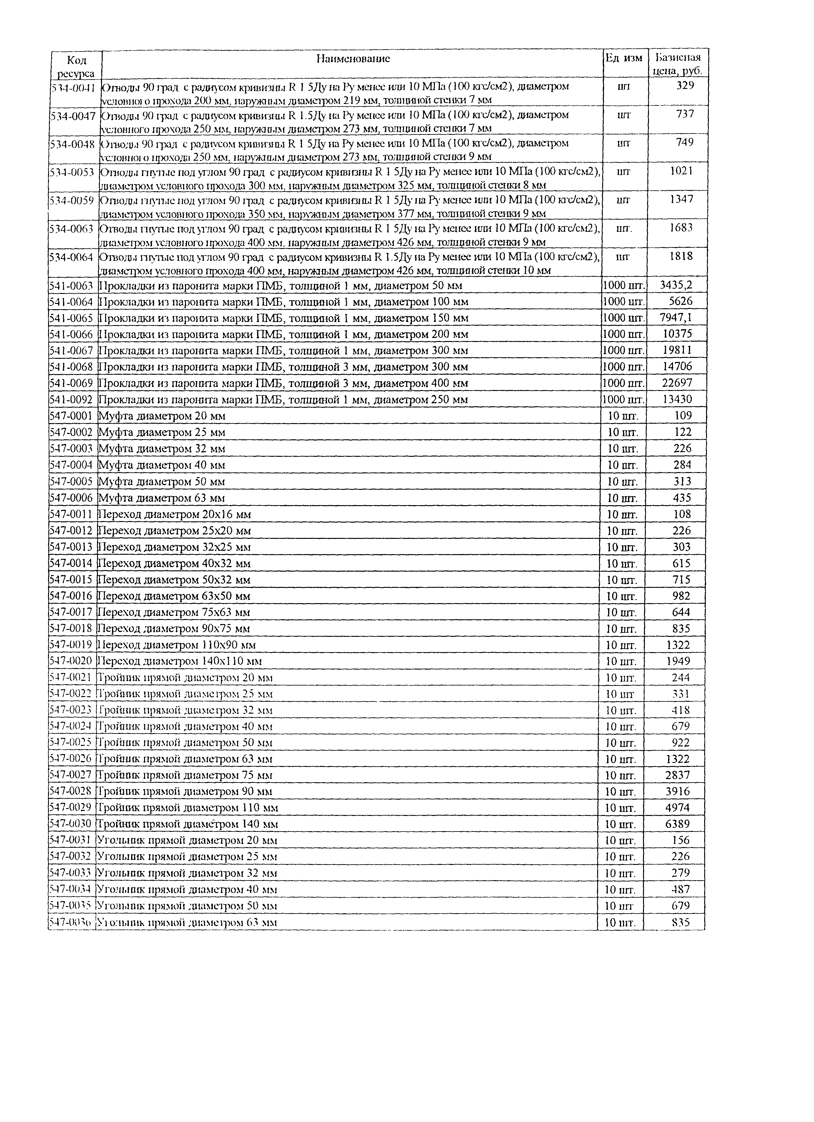 ТЕР Калининградской области 2001-16