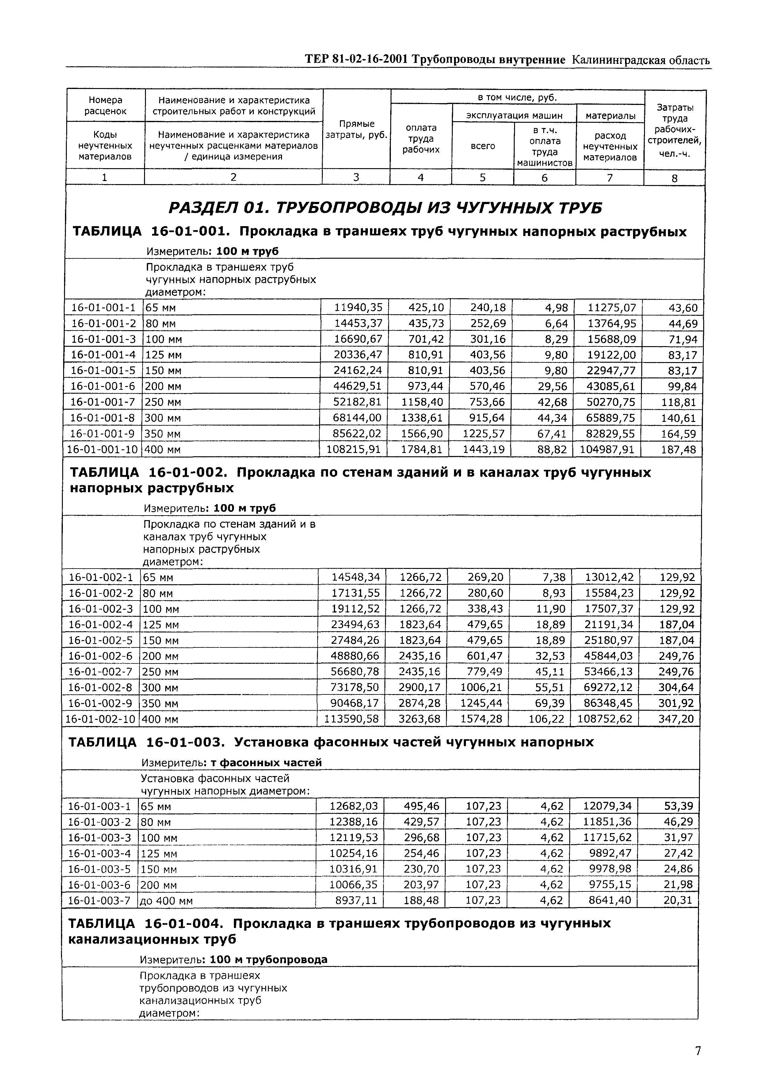 ТЕР Калининградской области 2001-16