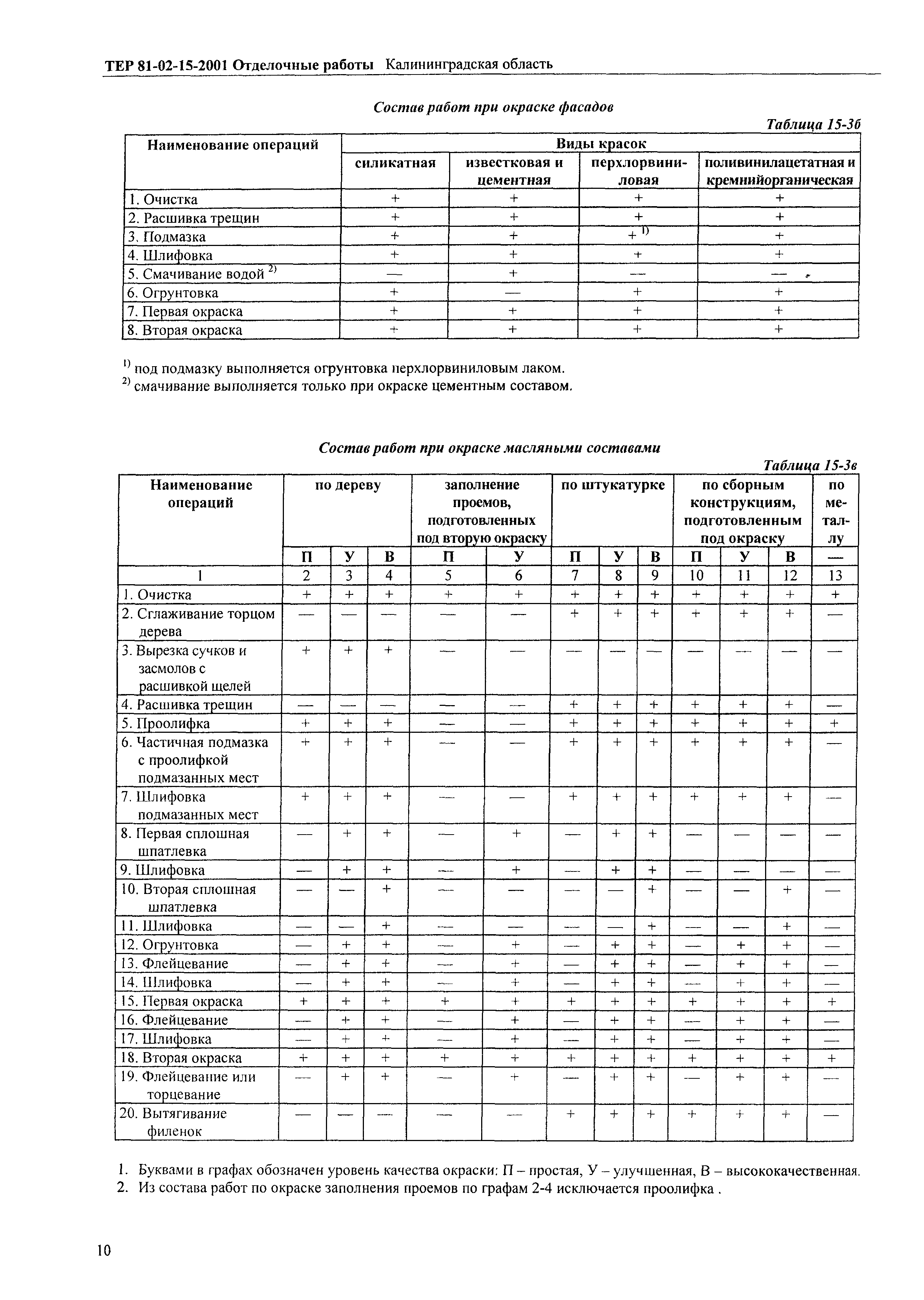 ТЕР Калининградской области 2001-15