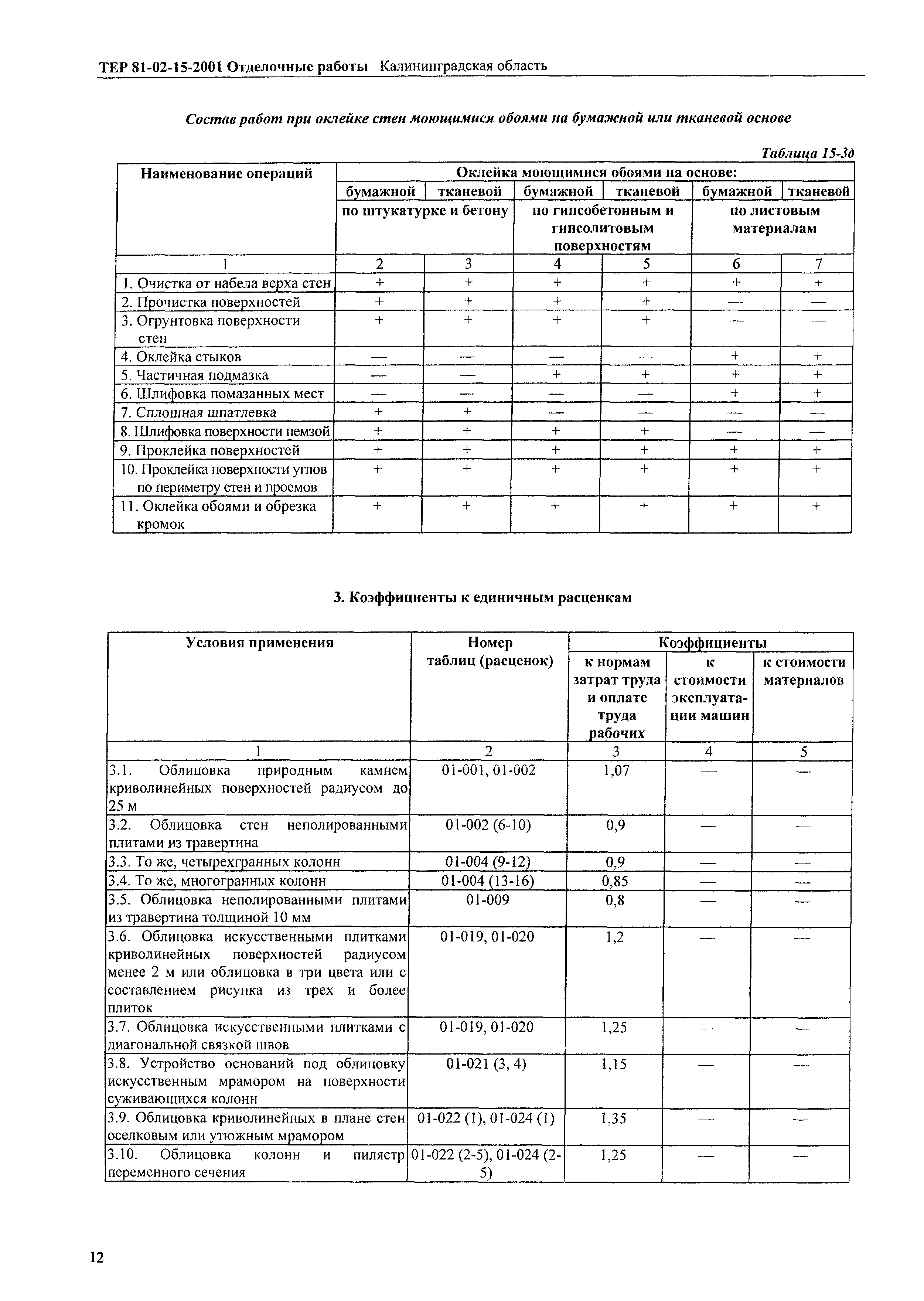 ТЕР Калининградской области 2001-15