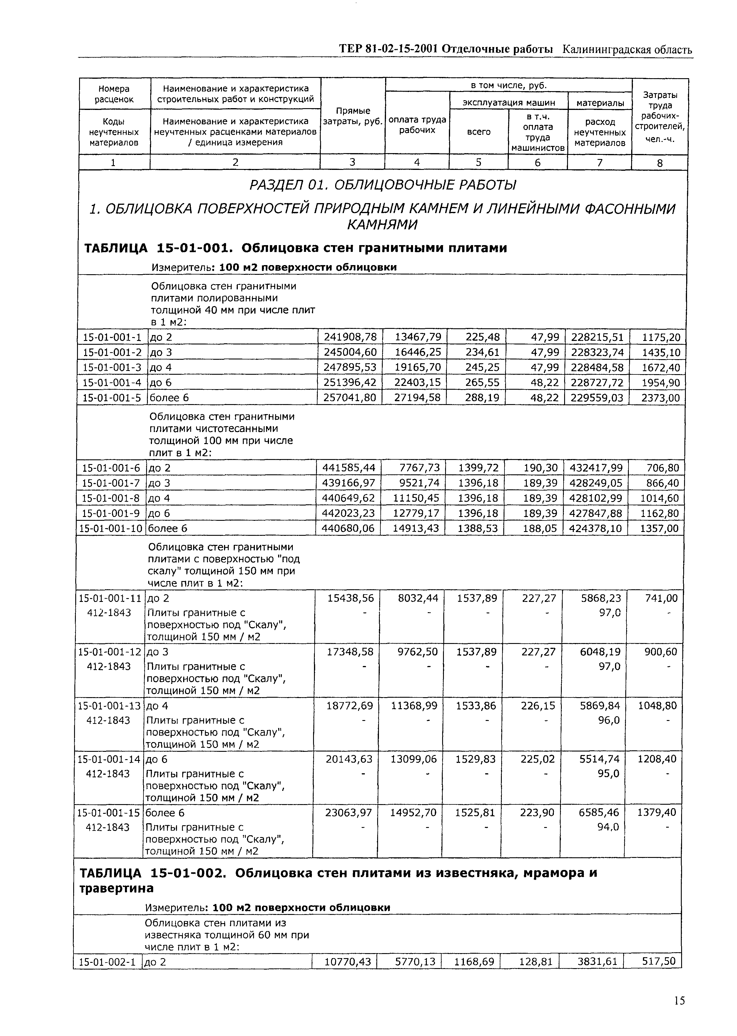 ТЕР Калининградской области 2001-15