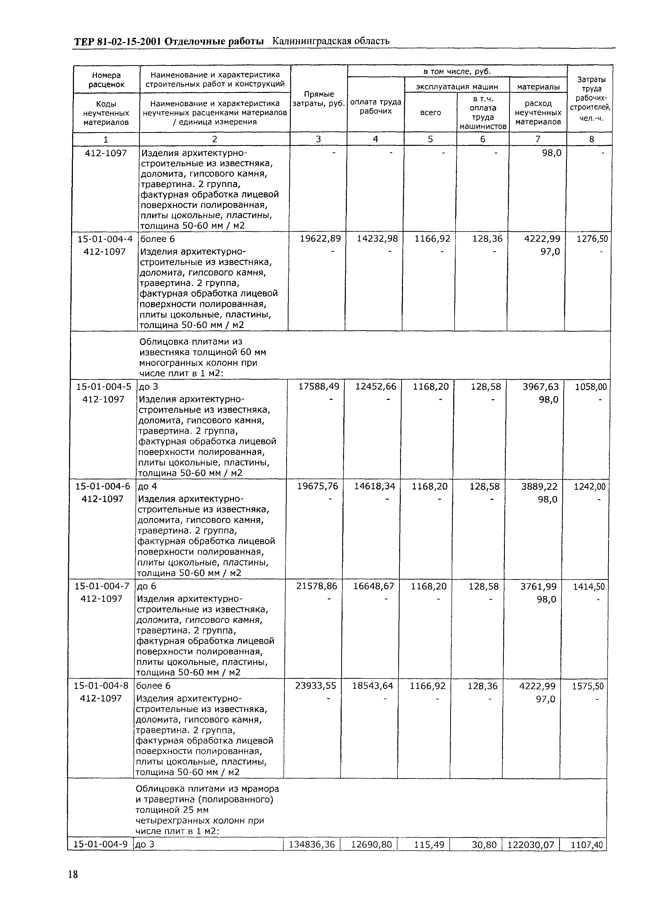 ТЕР Калининградской области 2001-15