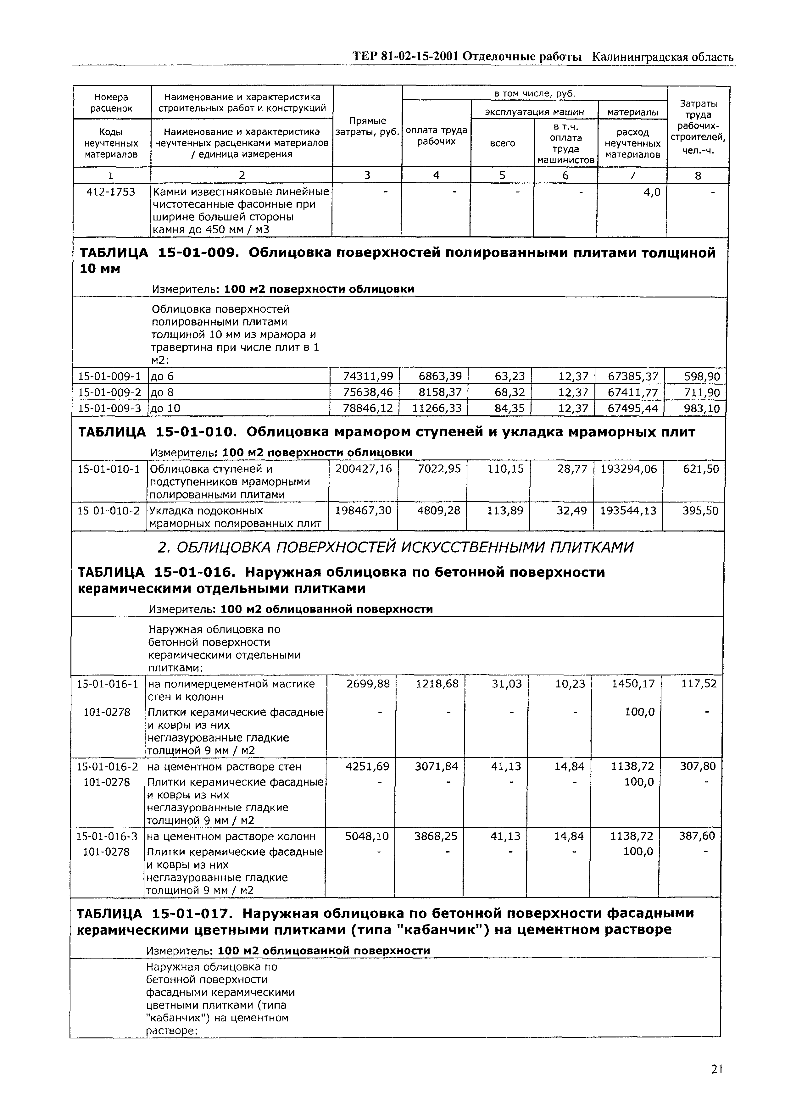 ТЕР Калининградской области 2001-15