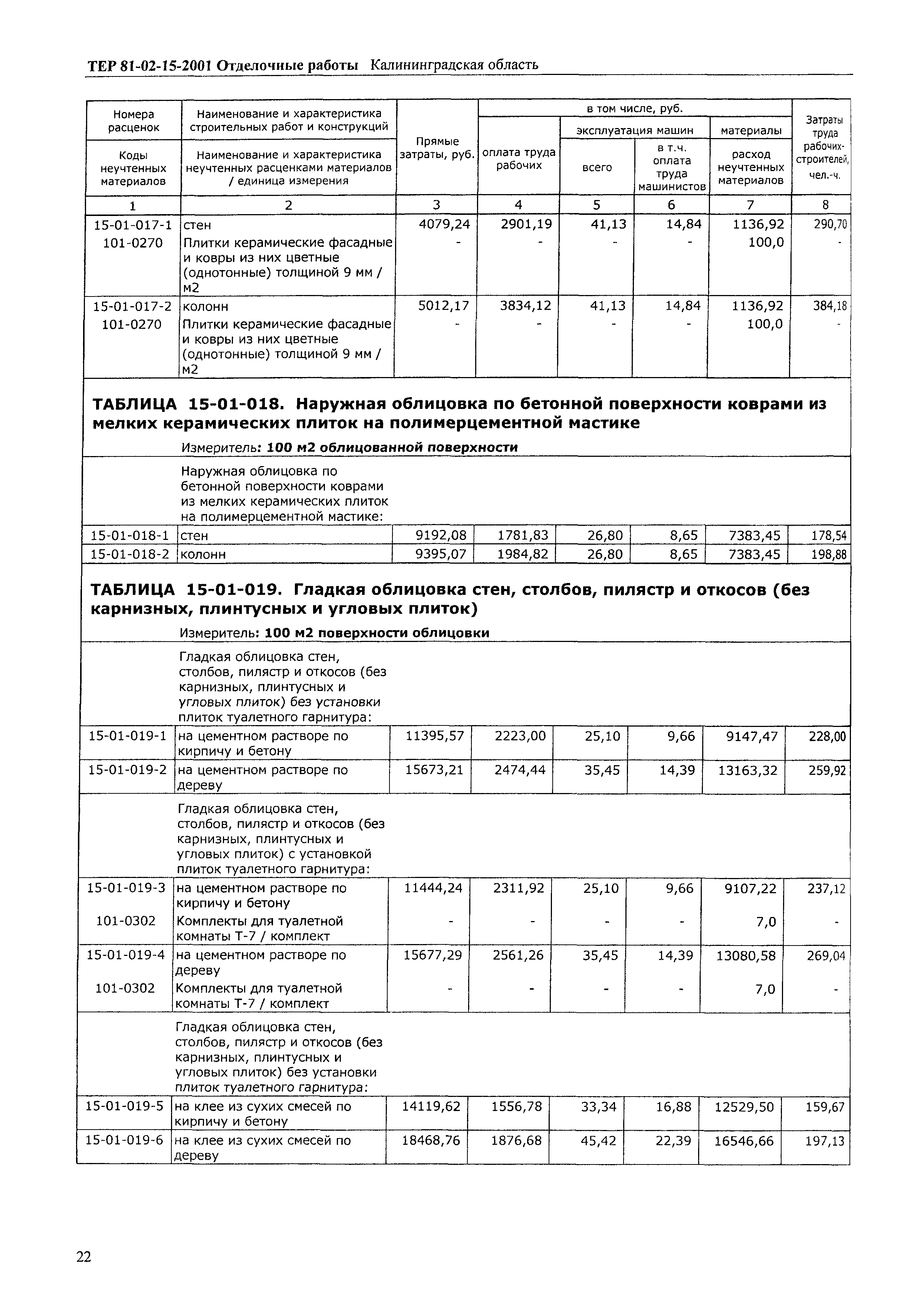 ТЕР Калининградской области 2001-15