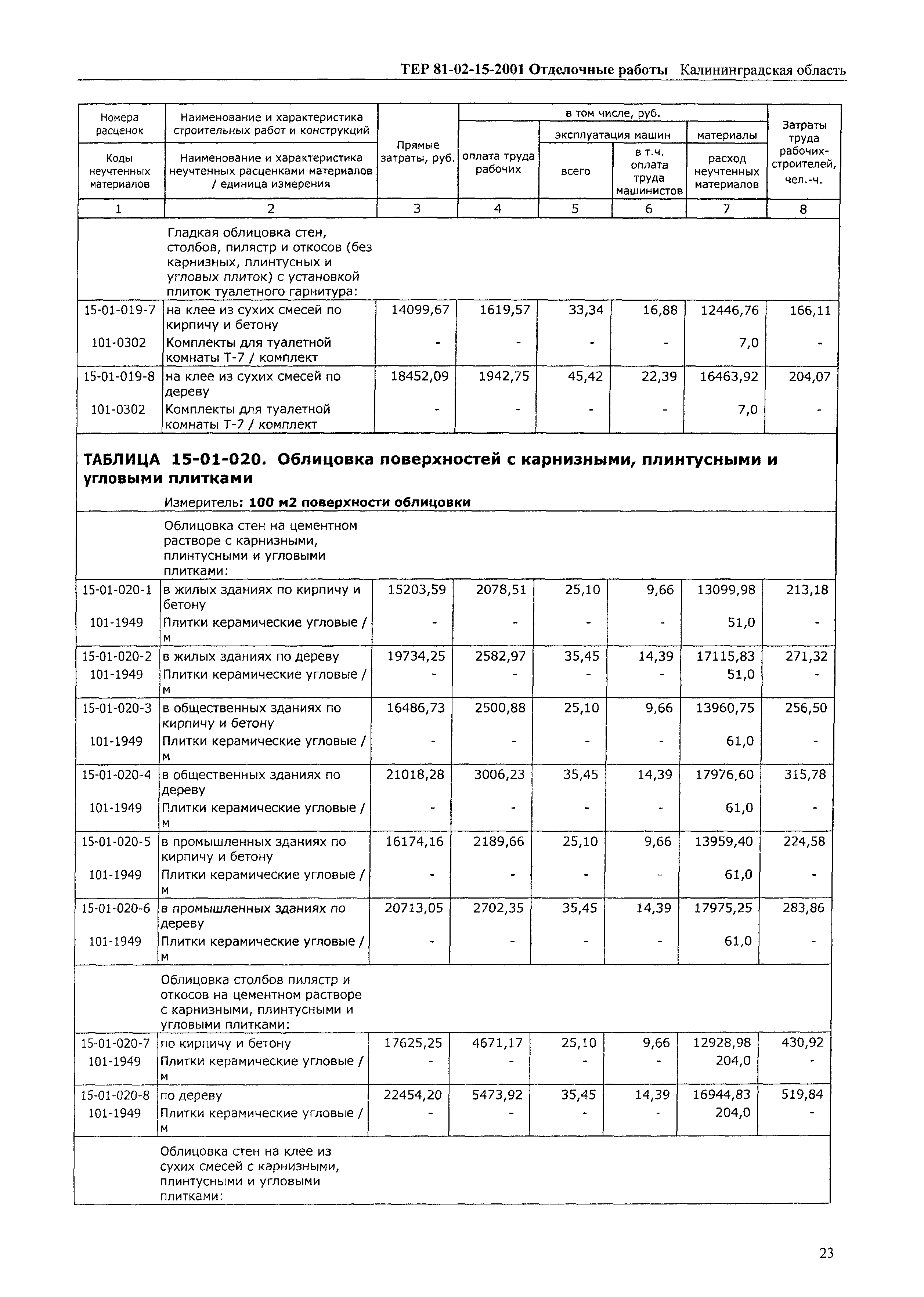 ТЕР Калининградской области 2001-15