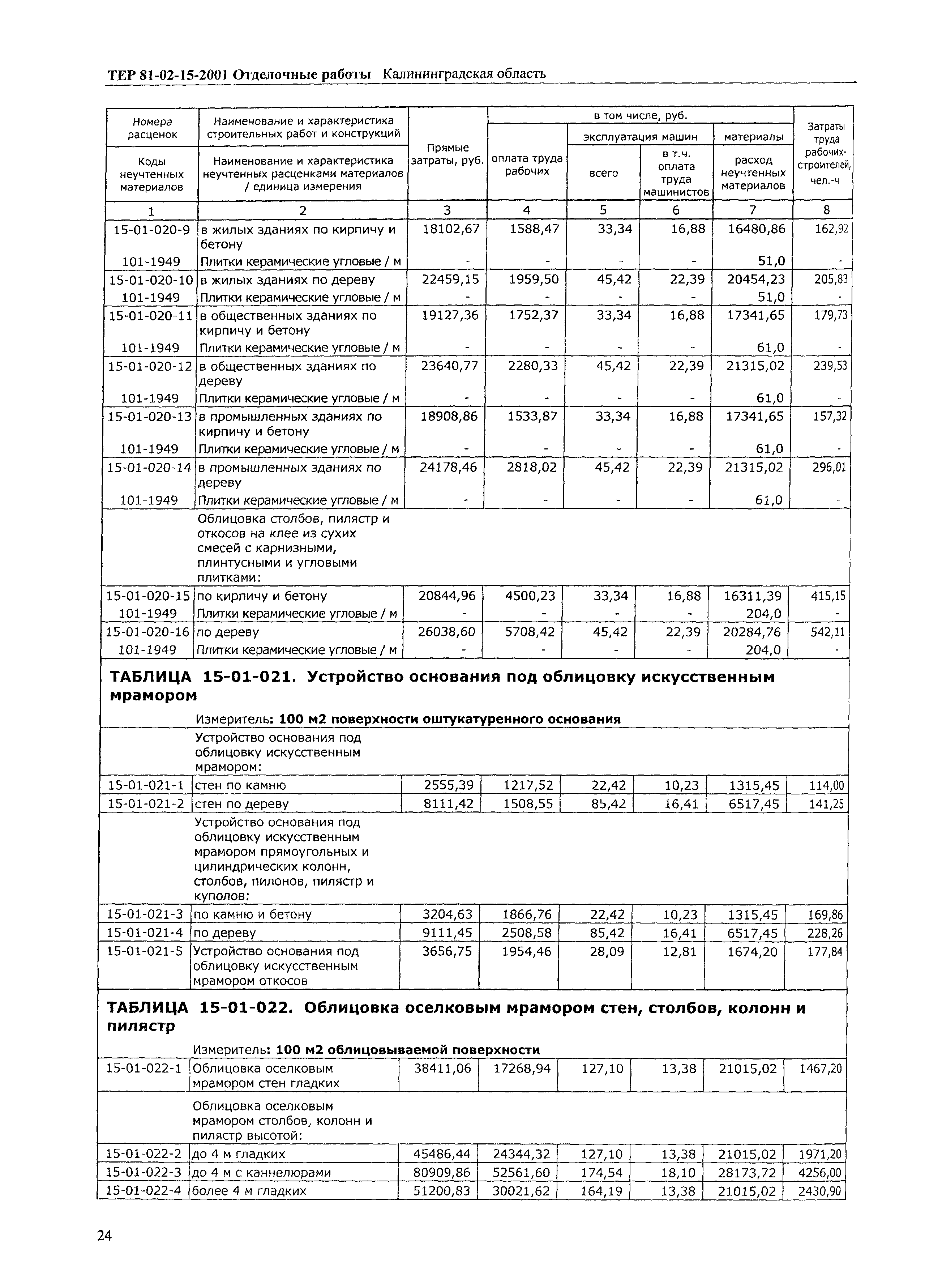 ТЕР Калининградской области 2001-15