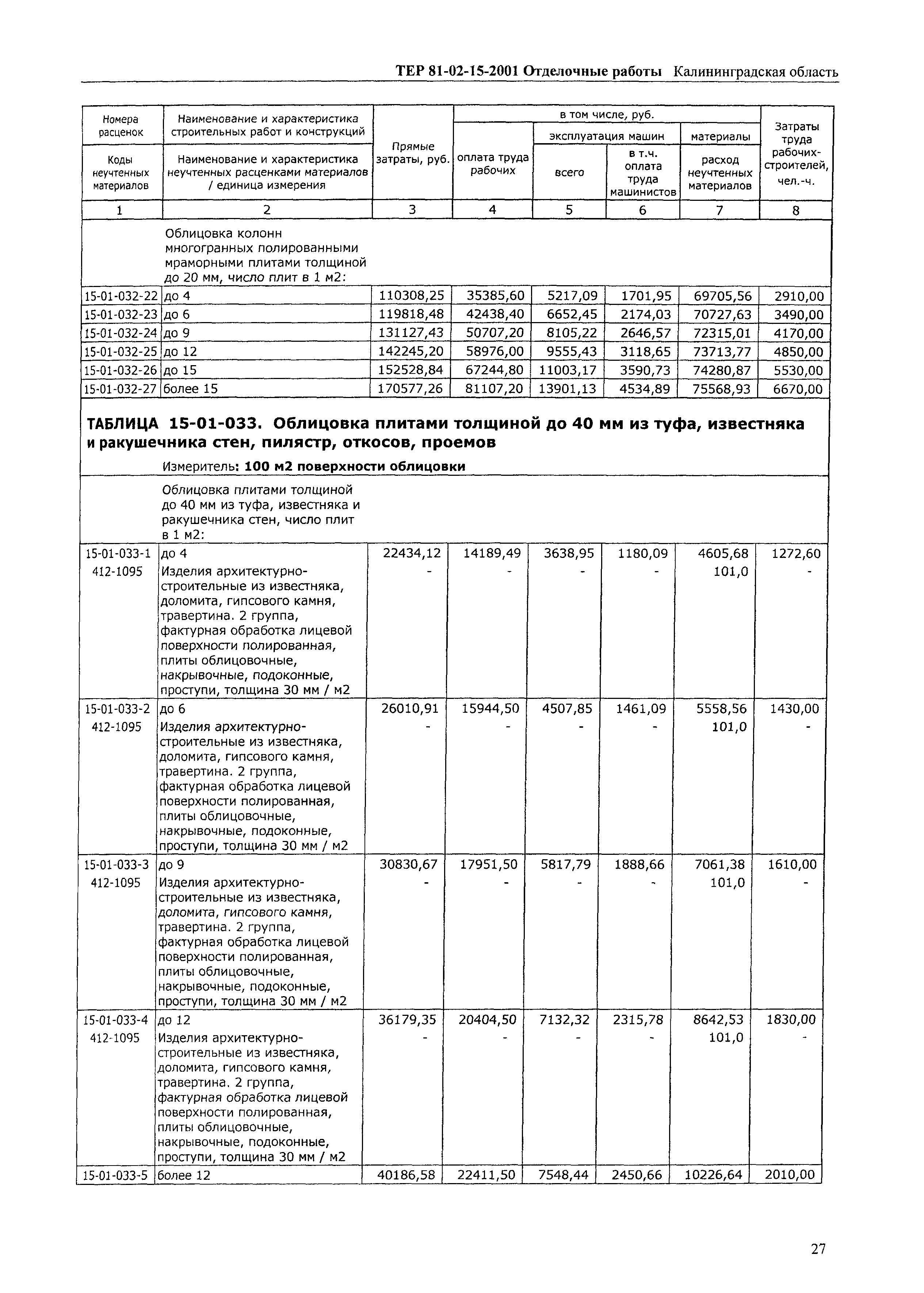 ТЕР Калининградской области 2001-15