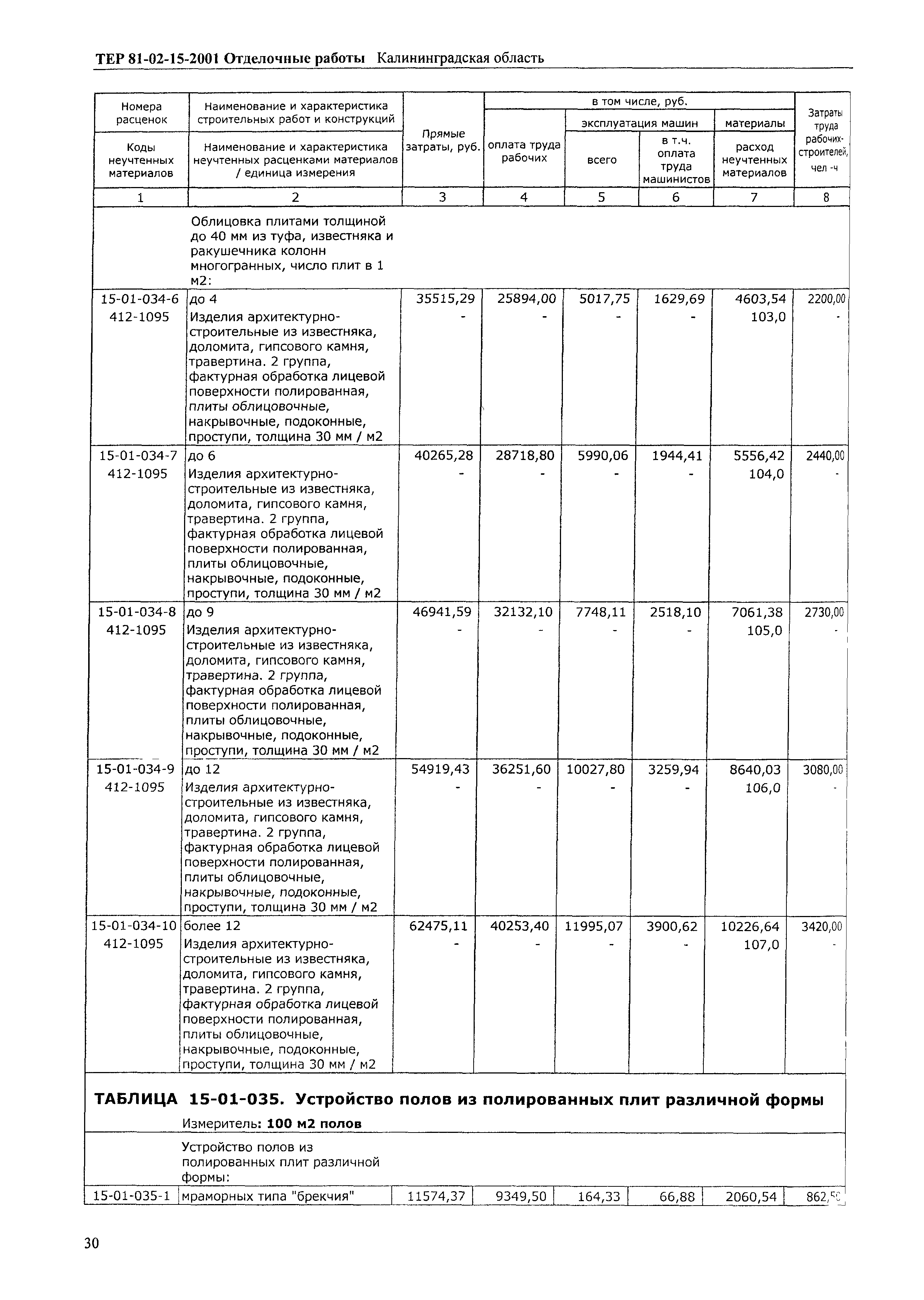 ТЕР Калининградской области 2001-15