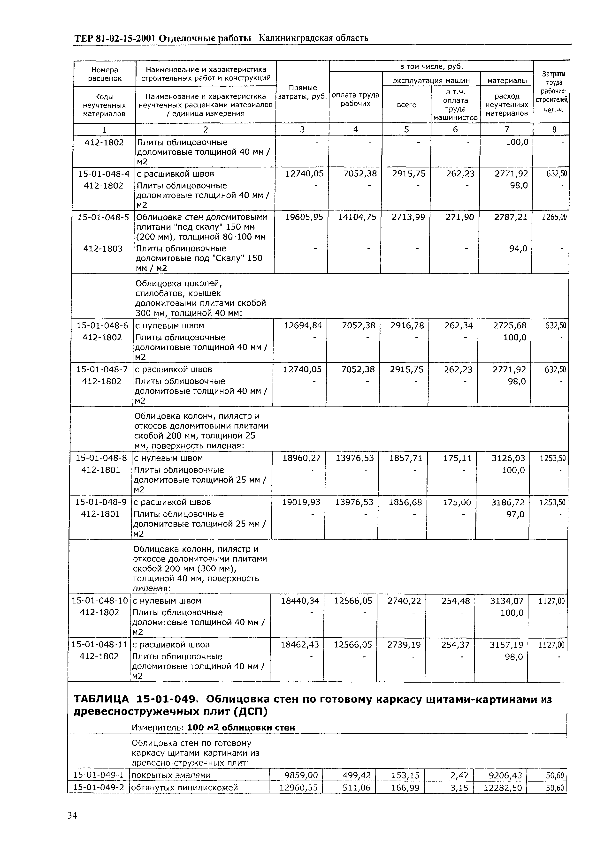 ТЕР Калининградской области 2001-15