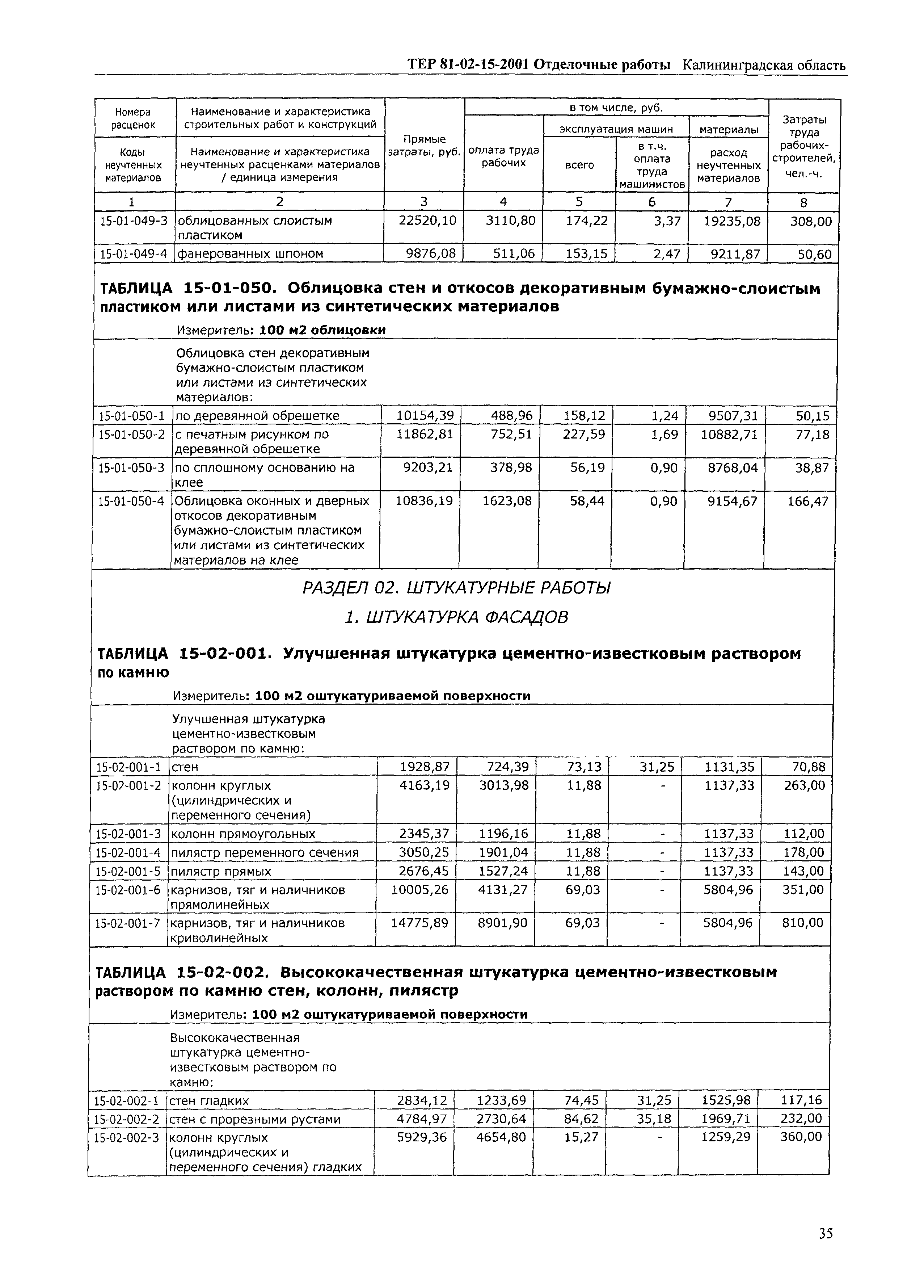 ТЕР Калининградской области 2001-15