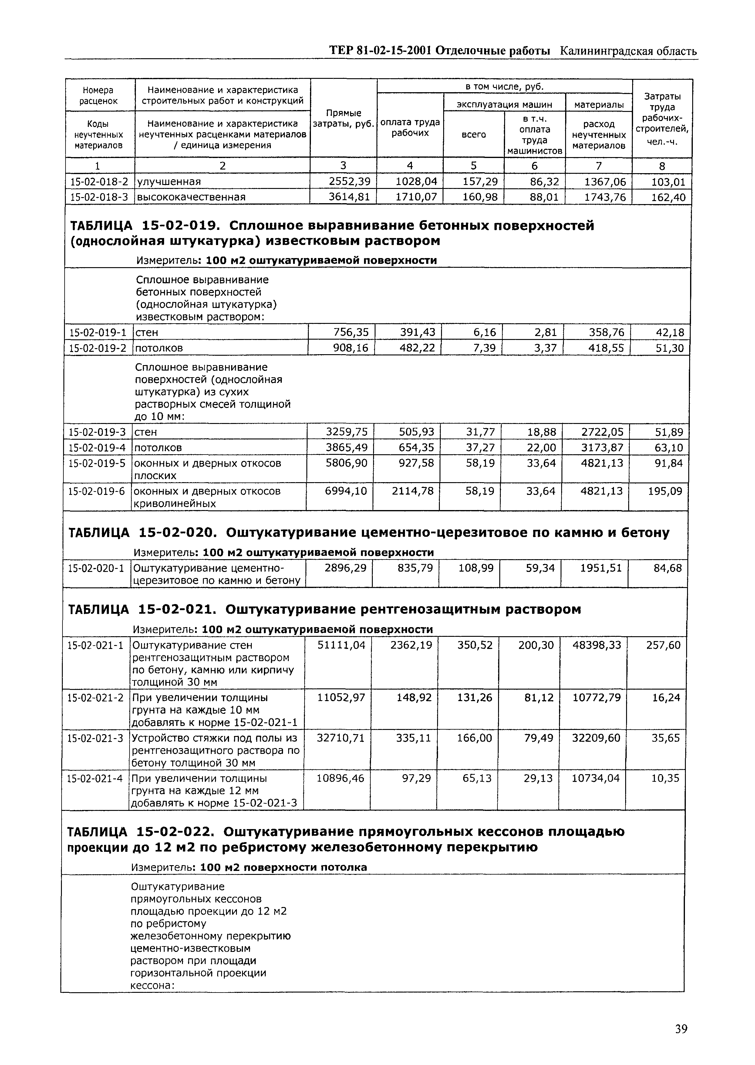 ТЕР Калининградской области 2001-15