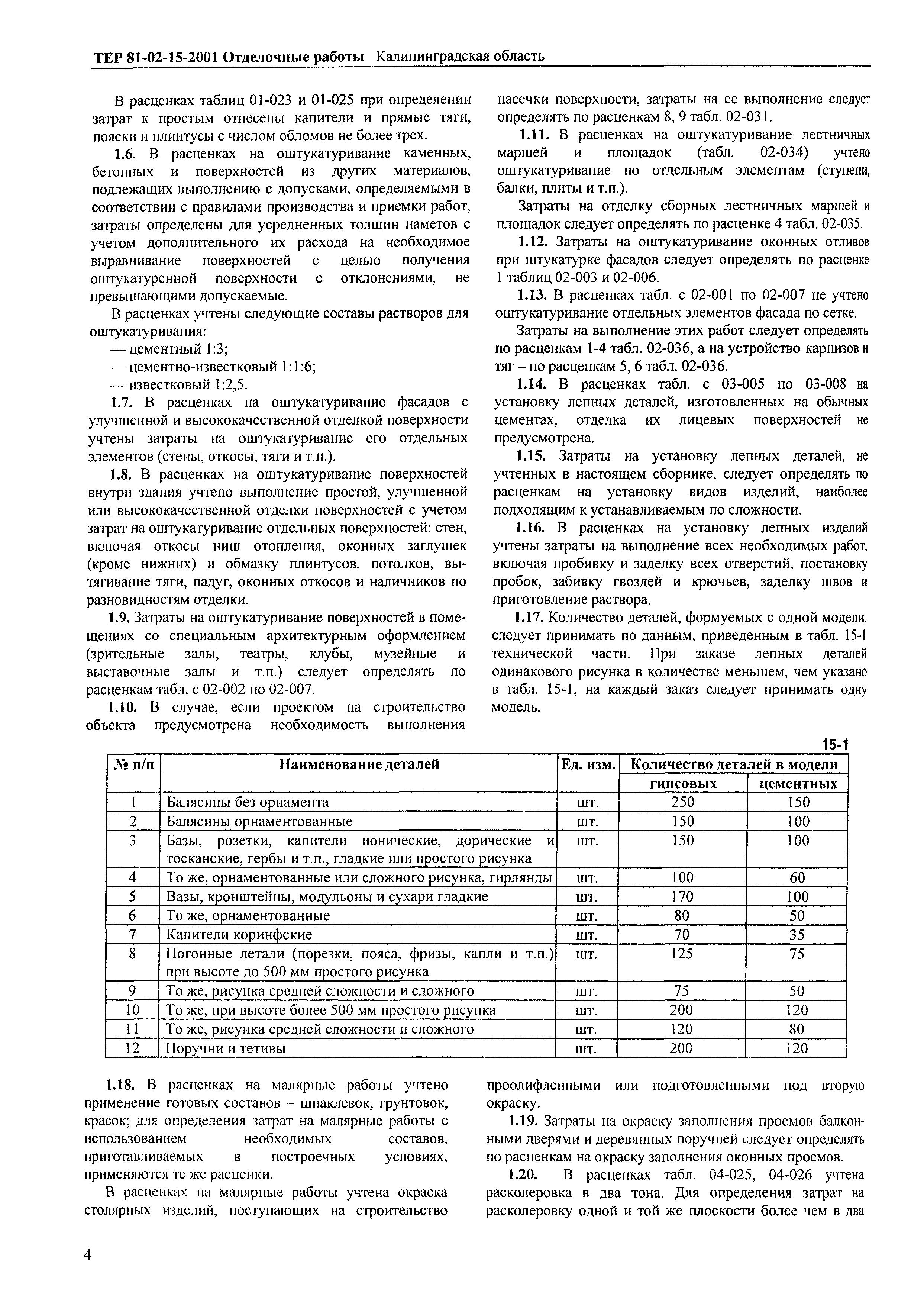 ТЕР Калининградской области 2001-15