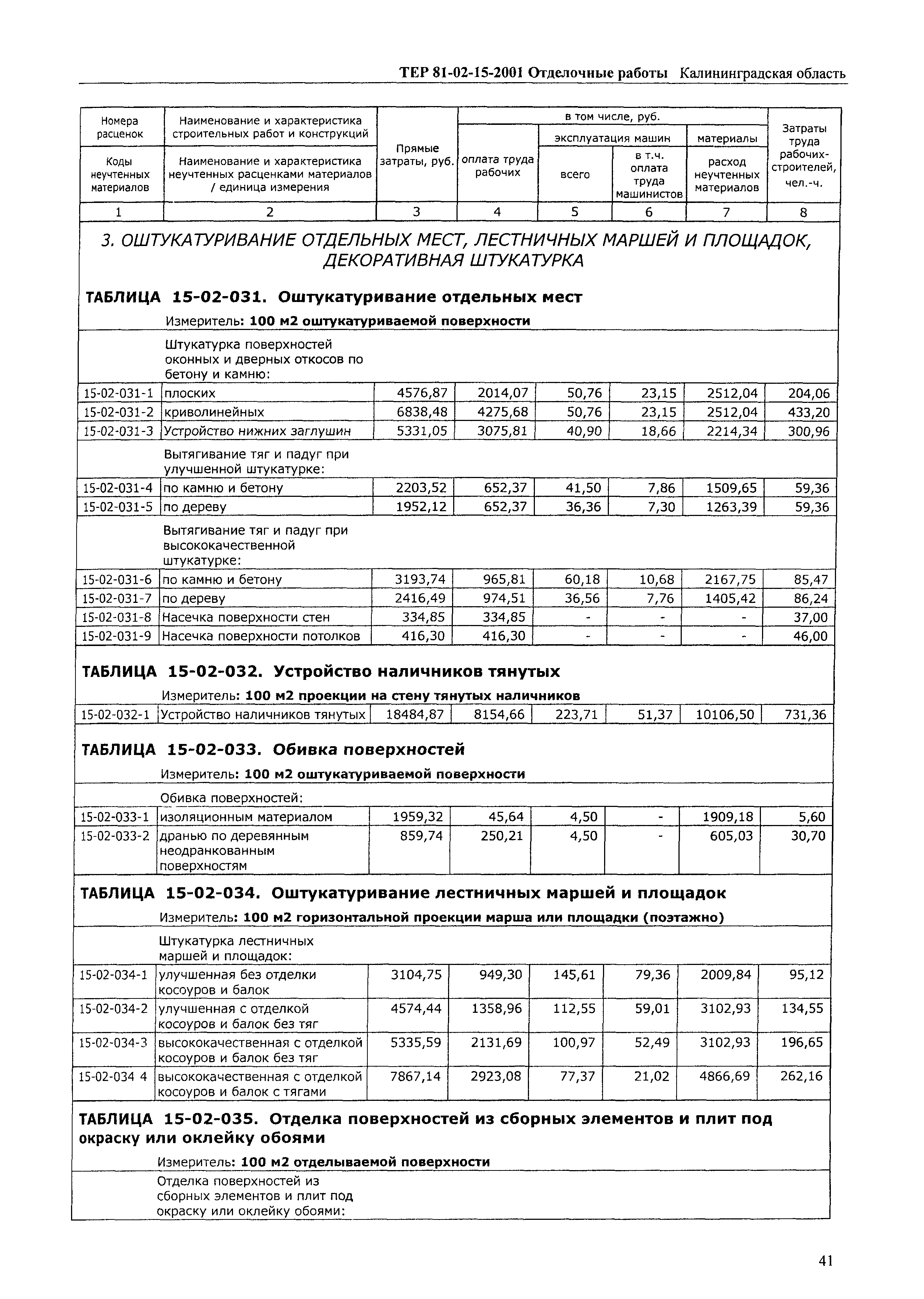 ТЕР Калининградской области 2001-15