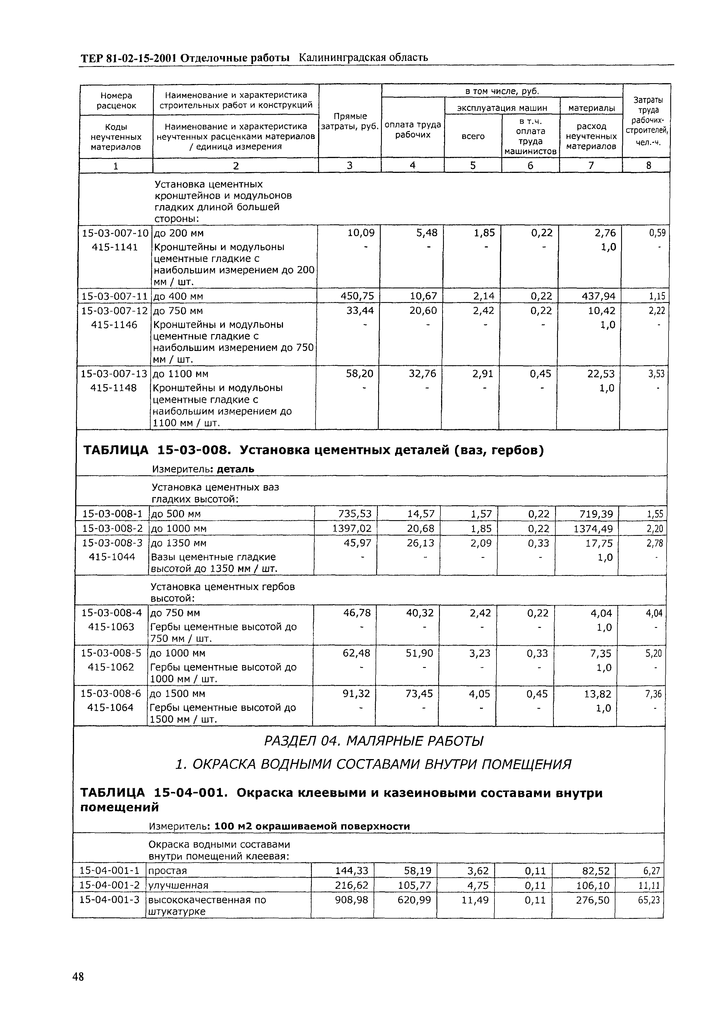 ТЕР Калининградской области 2001-15