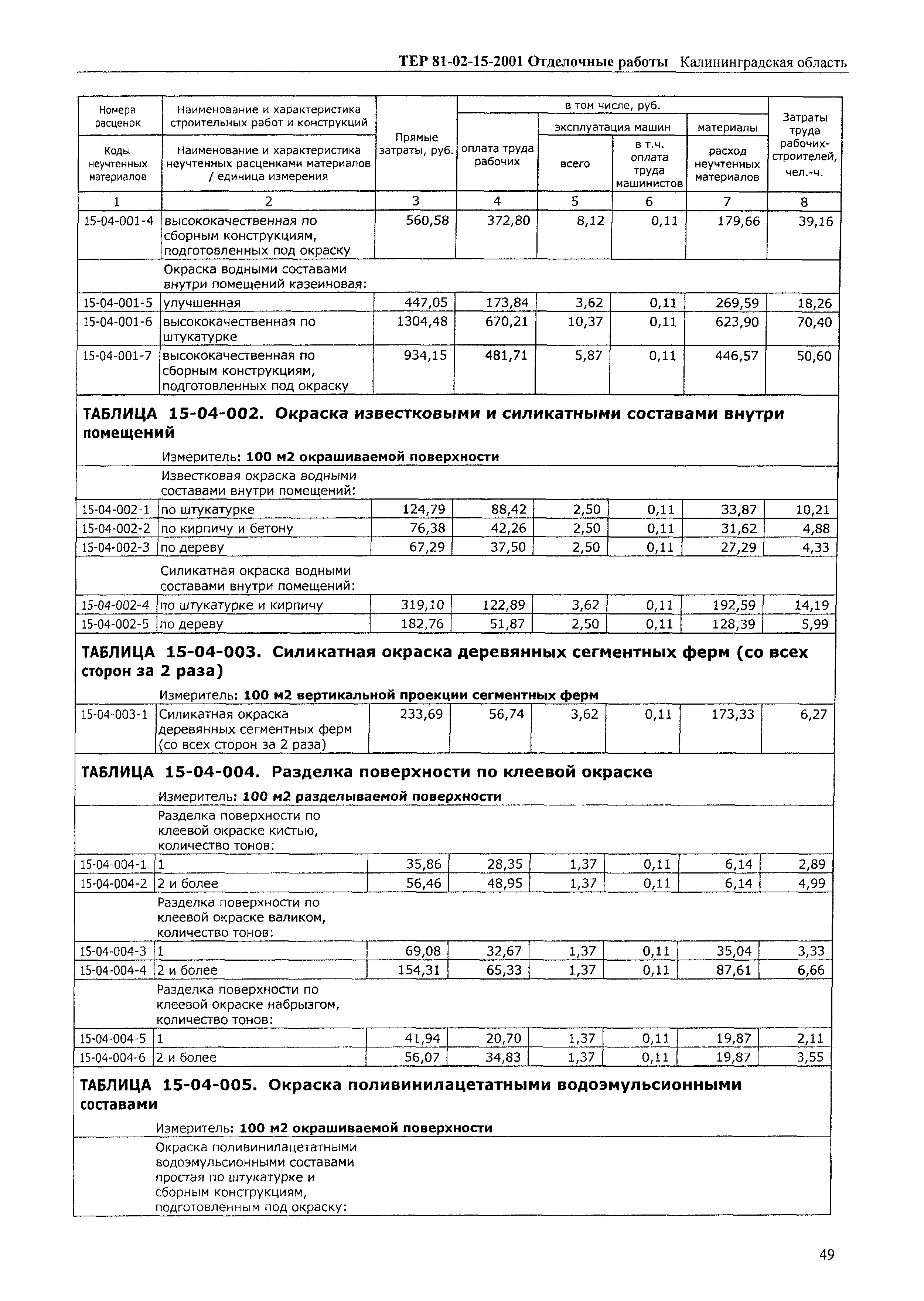 ТЕР Калининградской области 2001-15