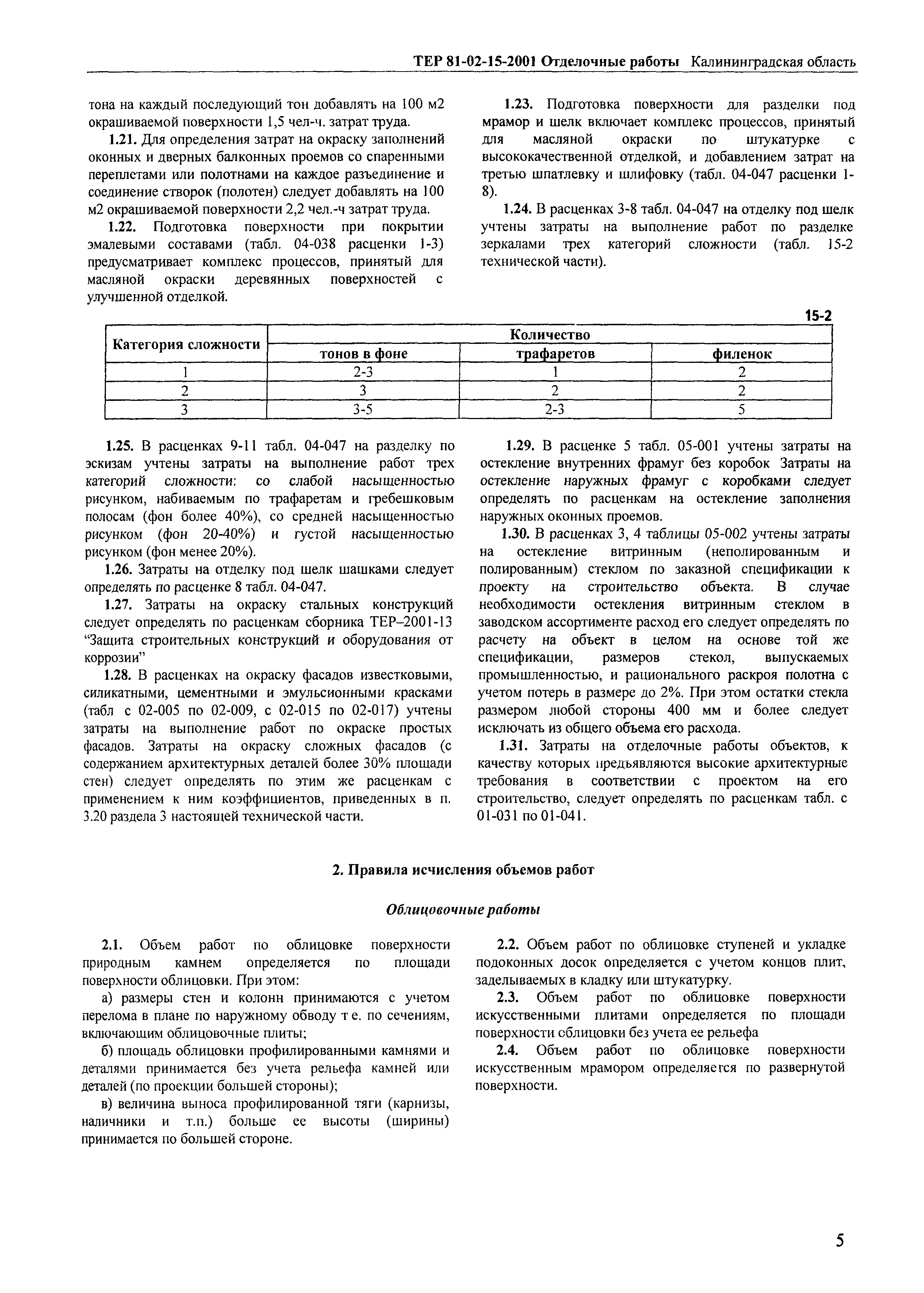 ТЕР Калининградской области 2001-15