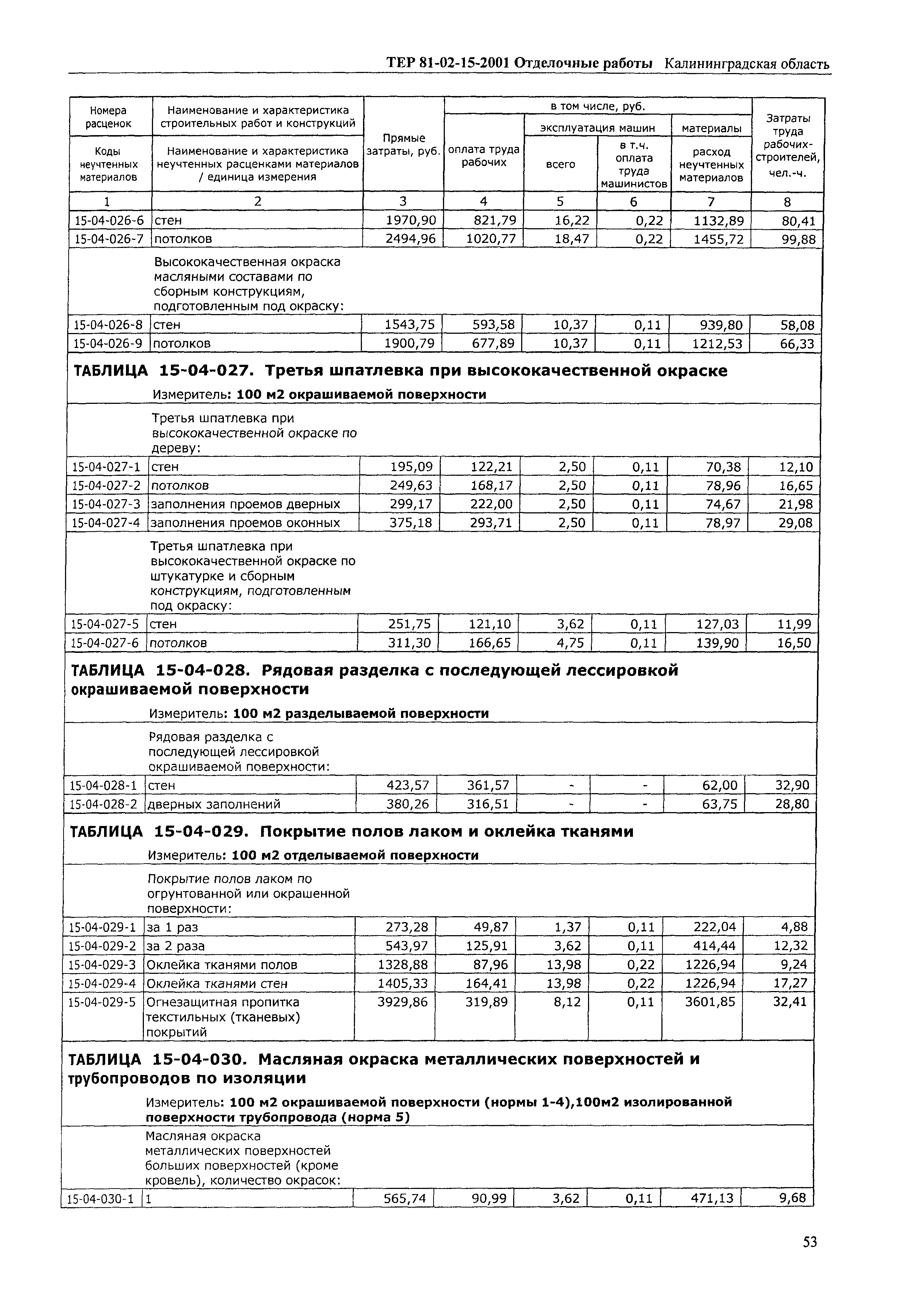 ТЕР Калининградской области 2001-15