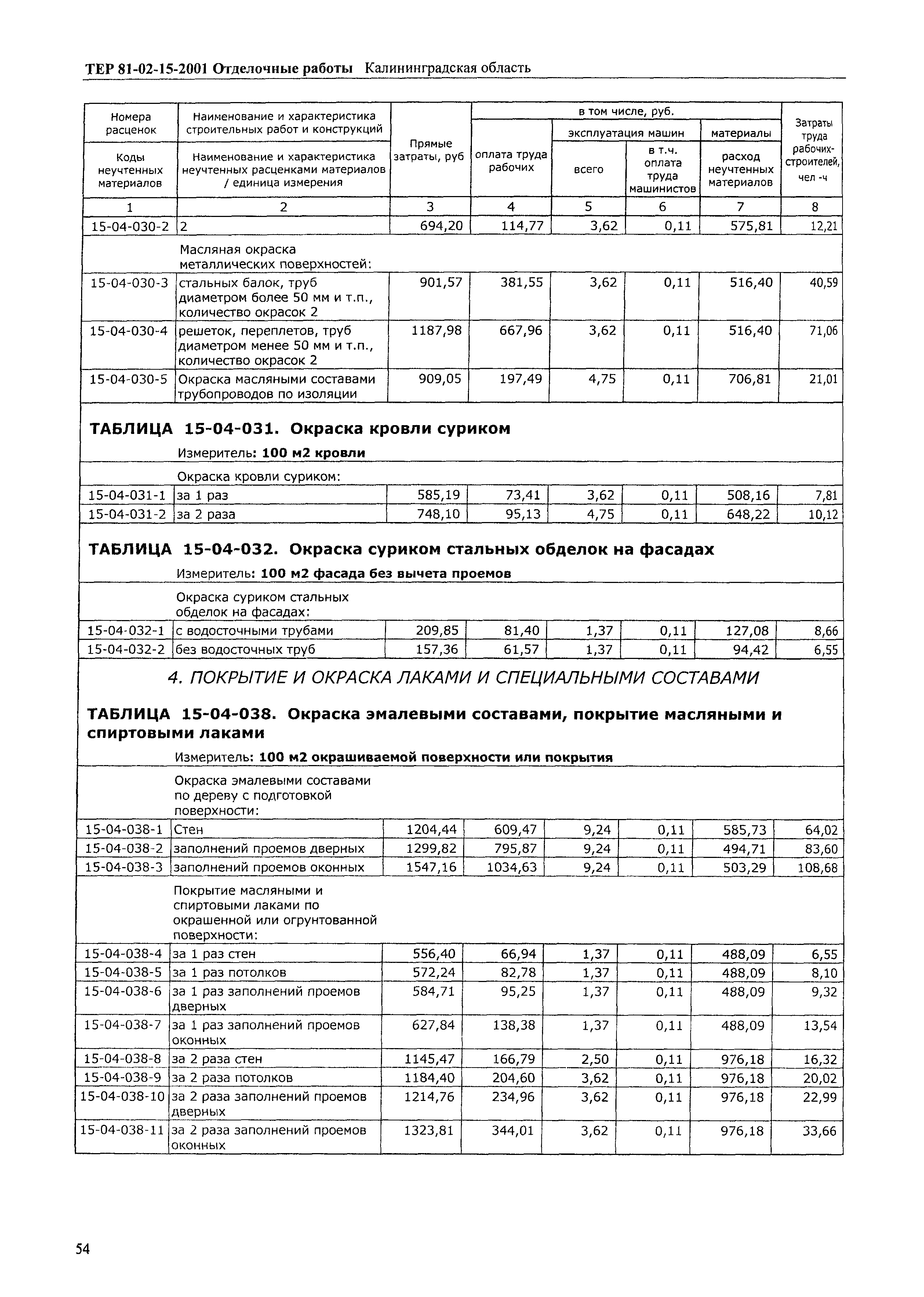 ТЕР Калининградской области 2001-15