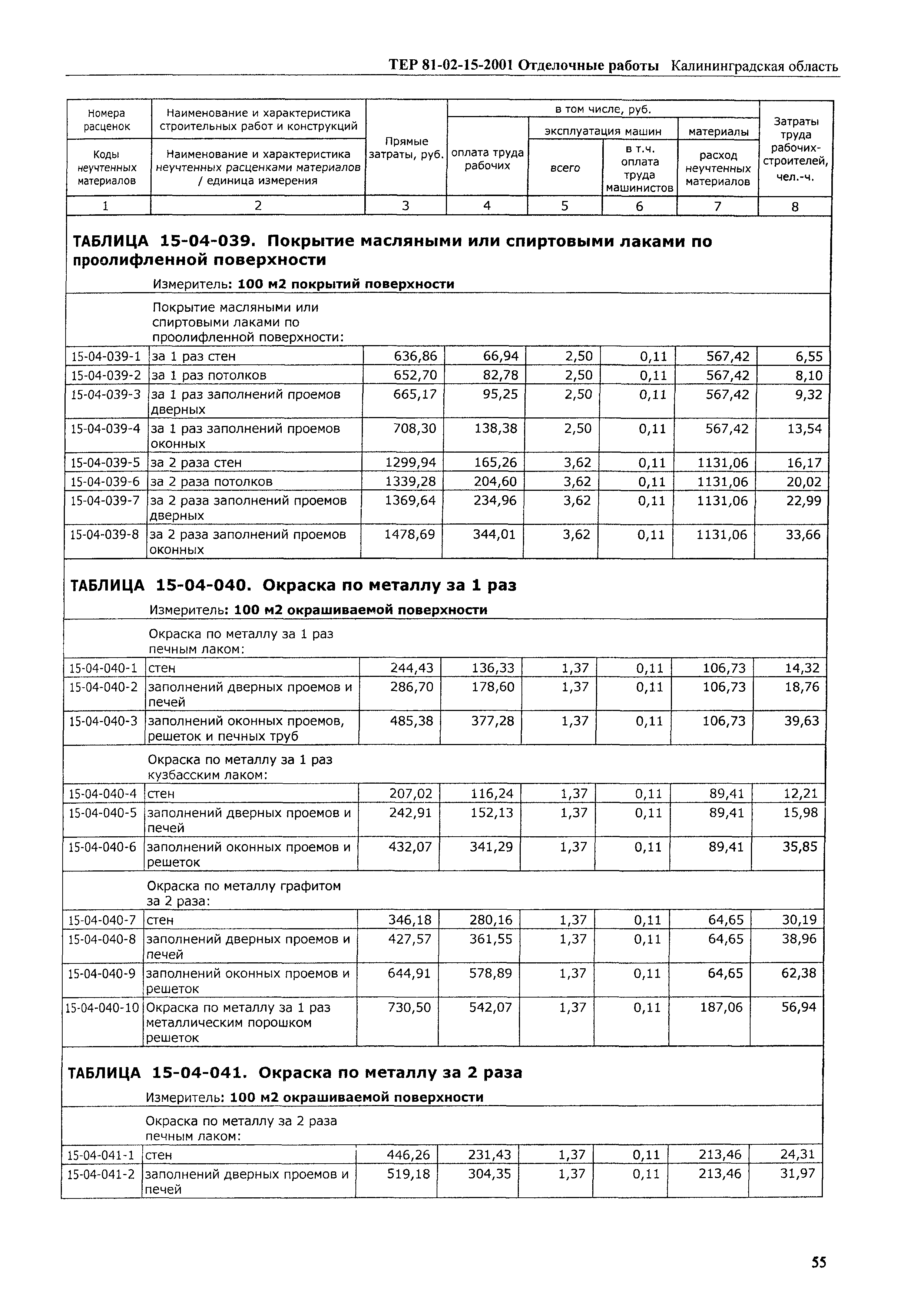 ТЕР Калининградской области 2001-15