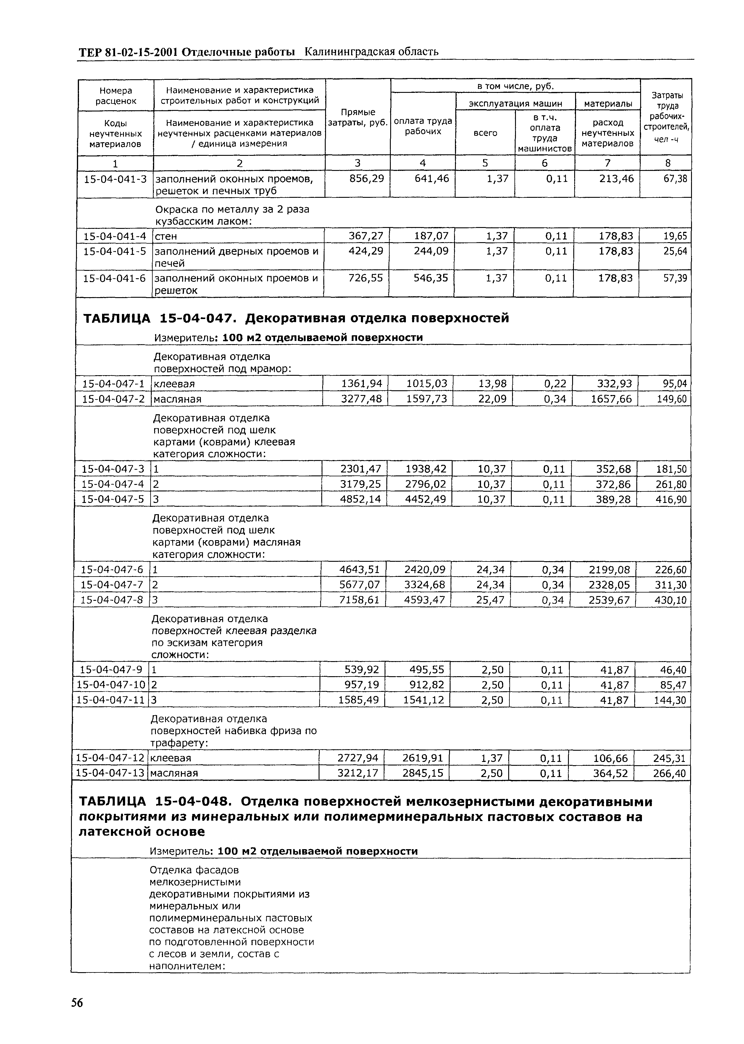 ТЕР Калининградской области 2001-15