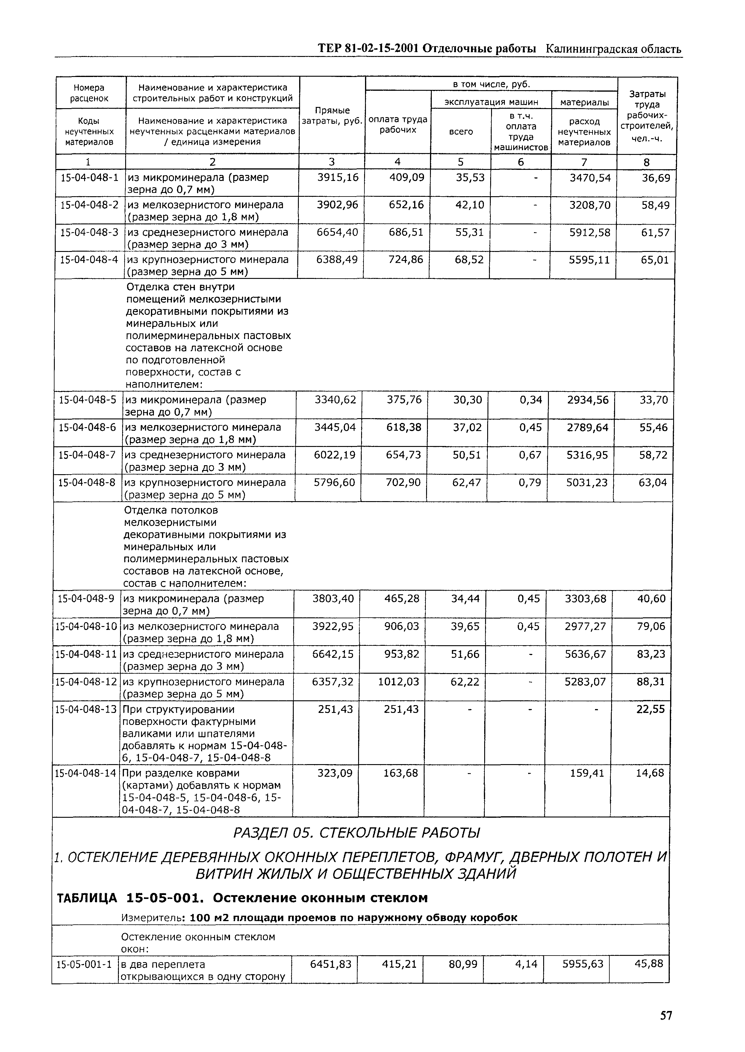 ТЕР Калининградской области 2001-15