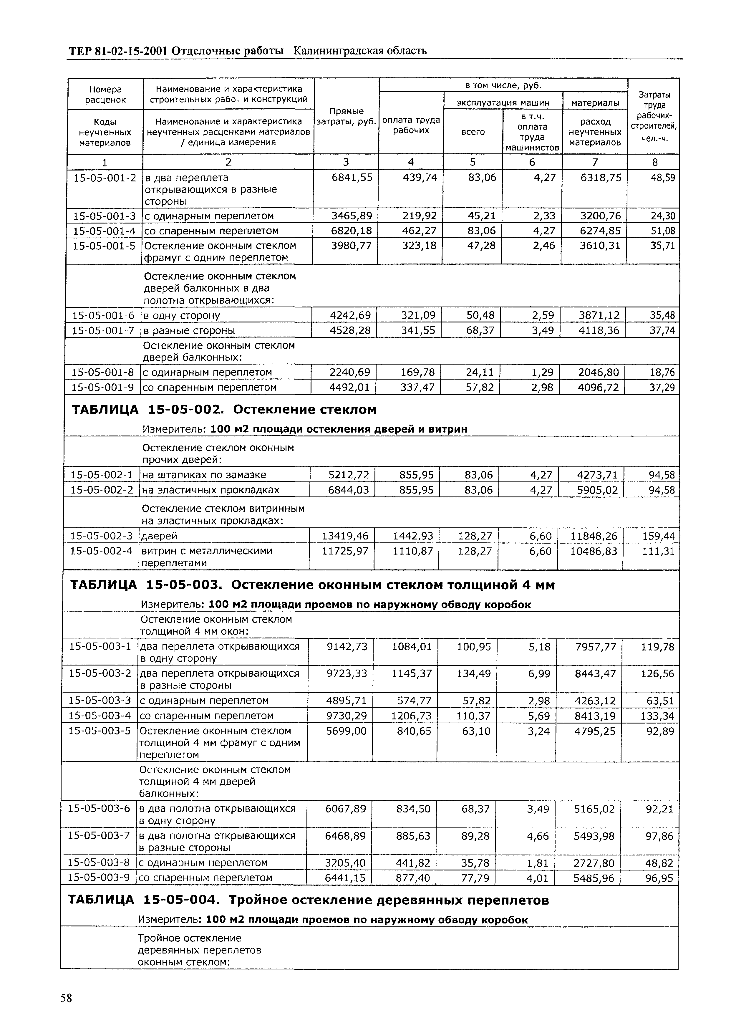 ТЕР Калининградской области 2001-15