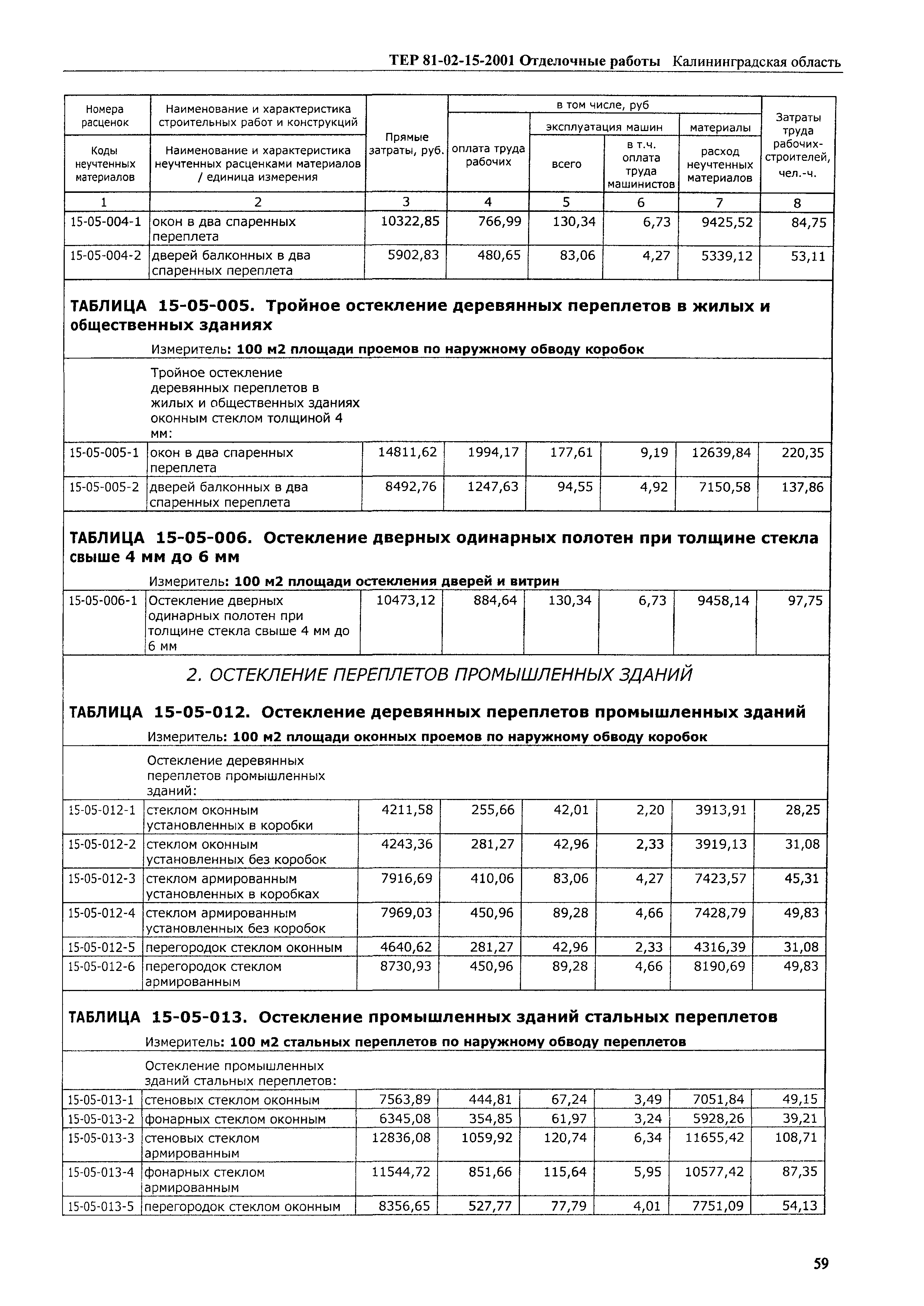 ТЕР Калининградской области 2001-15