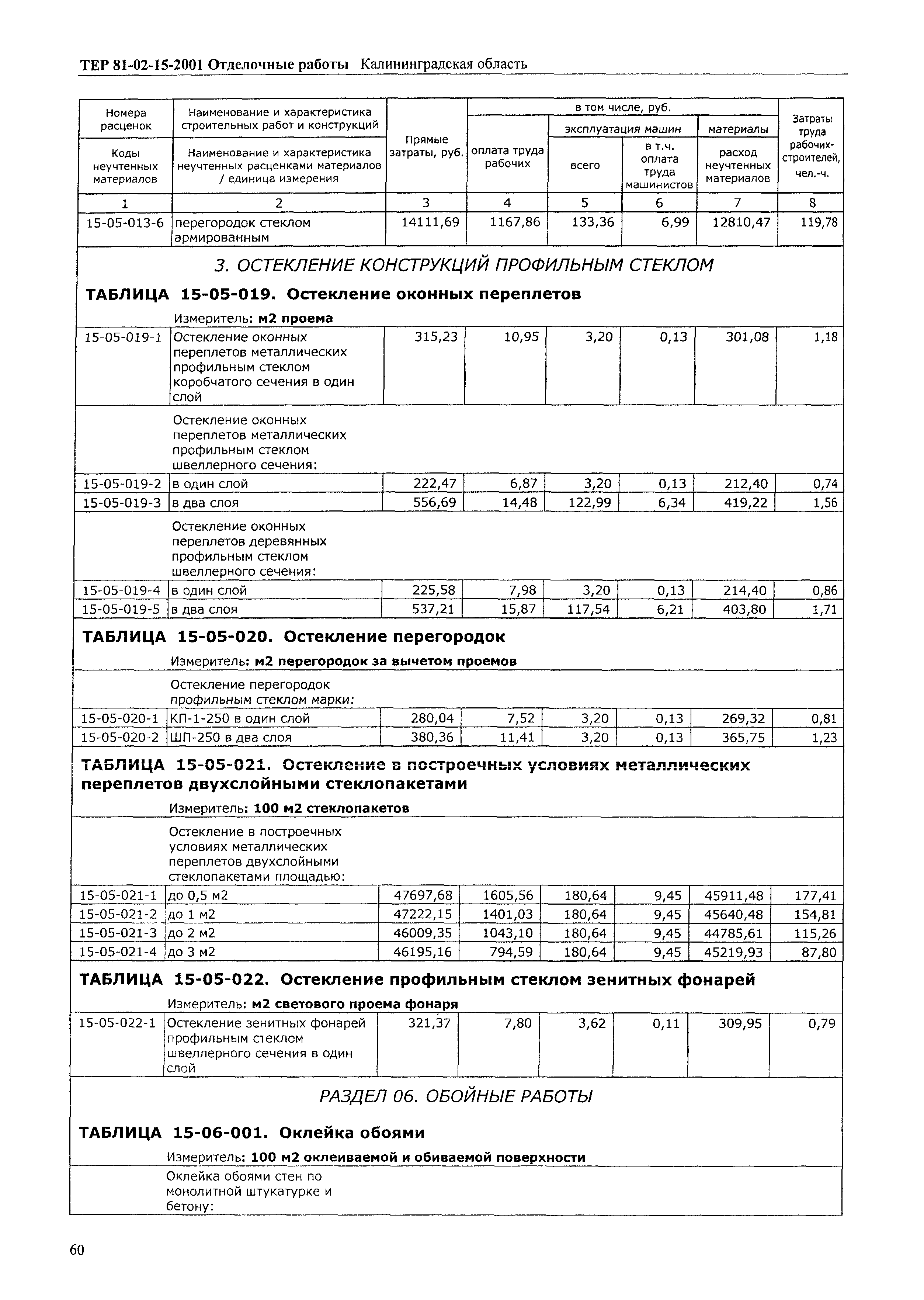 ТЕР Калининградской области 2001-15