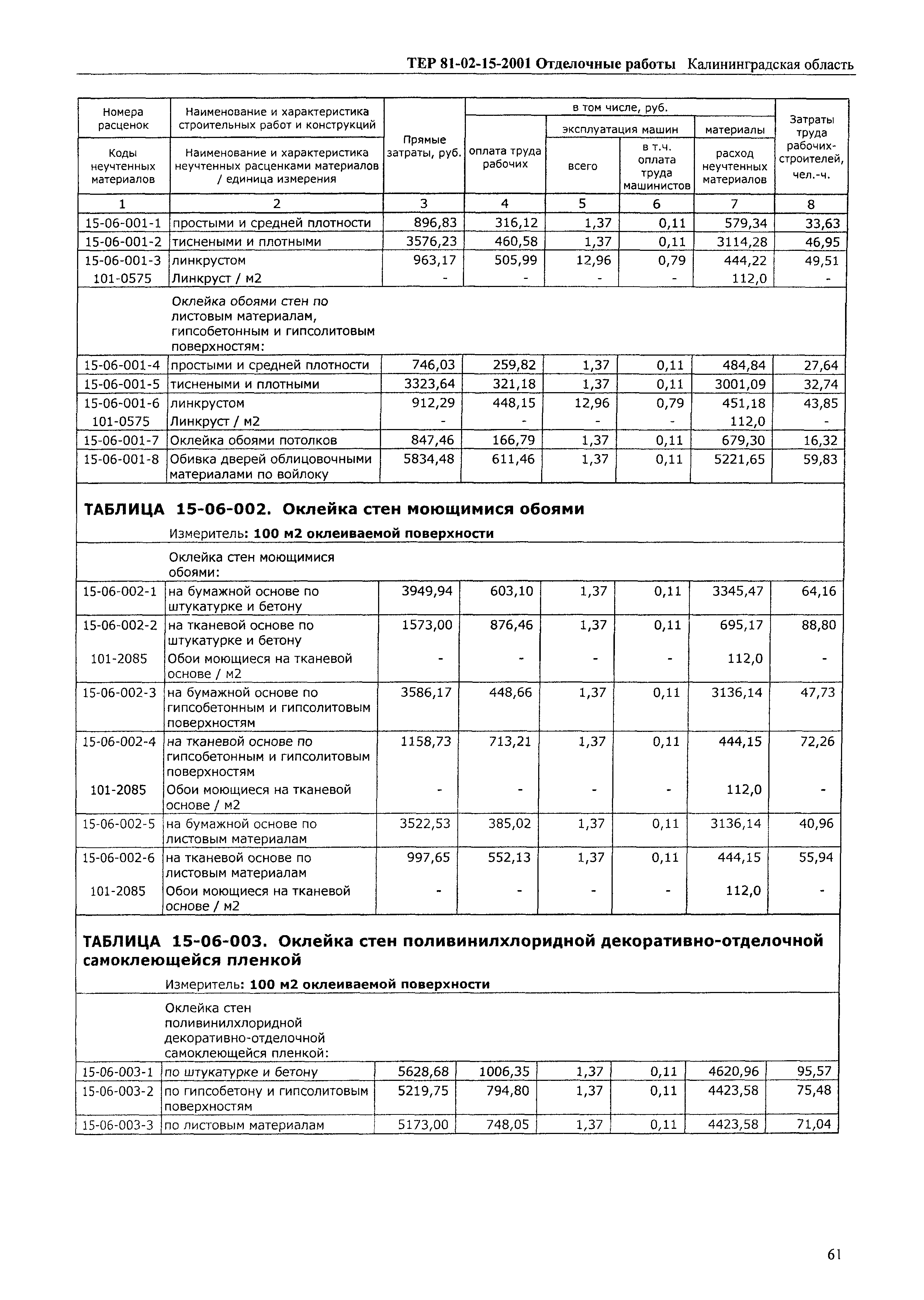 ТЕР Калининградской области 2001-15