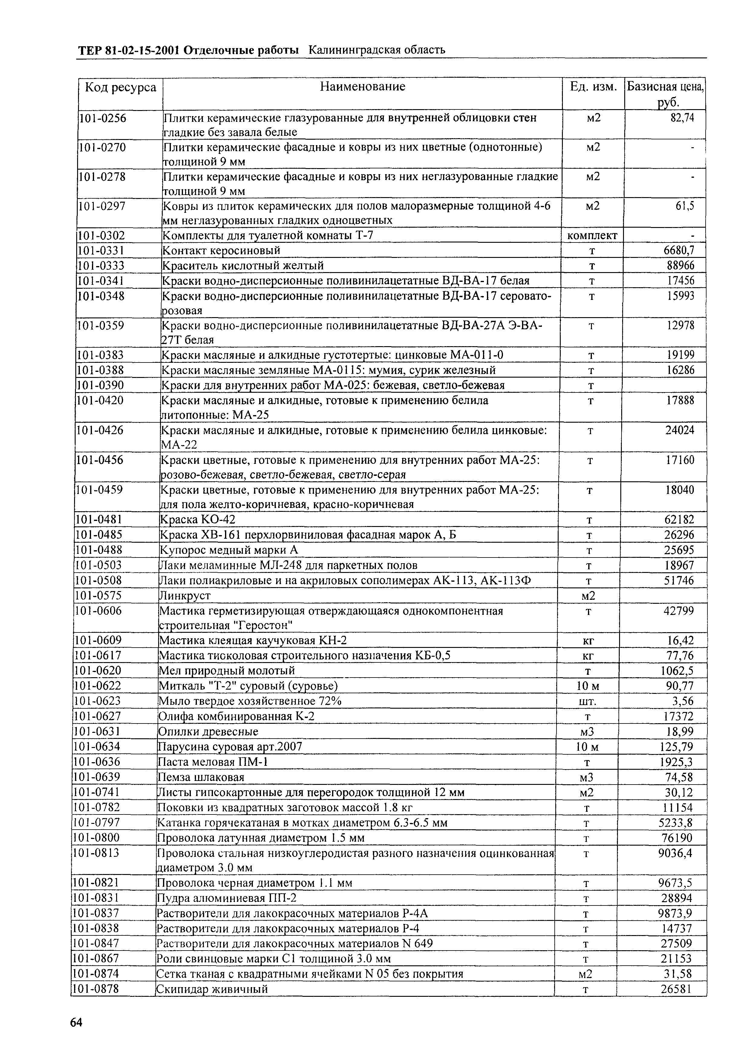 ТЕР Калининградской области 2001-15