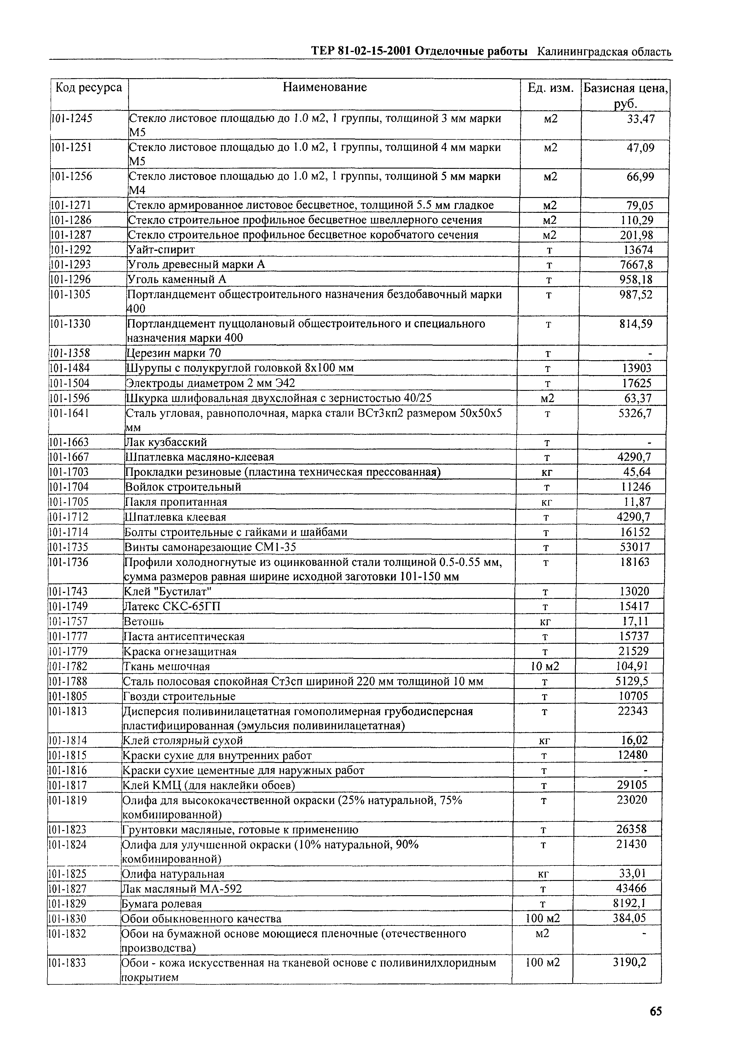 ТЕР Калининградской области 2001-15