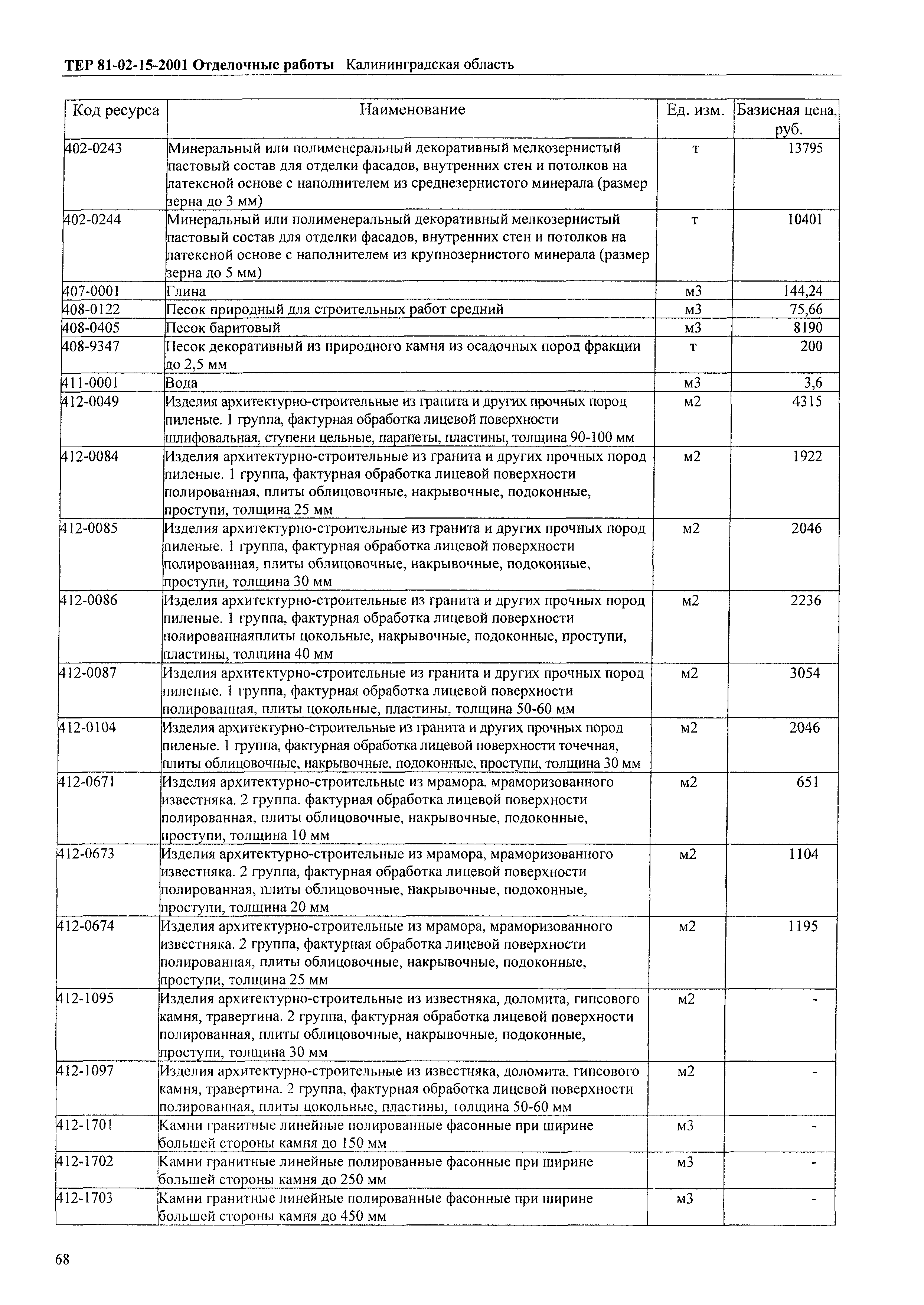 ТЕР Калининградской области 2001-15