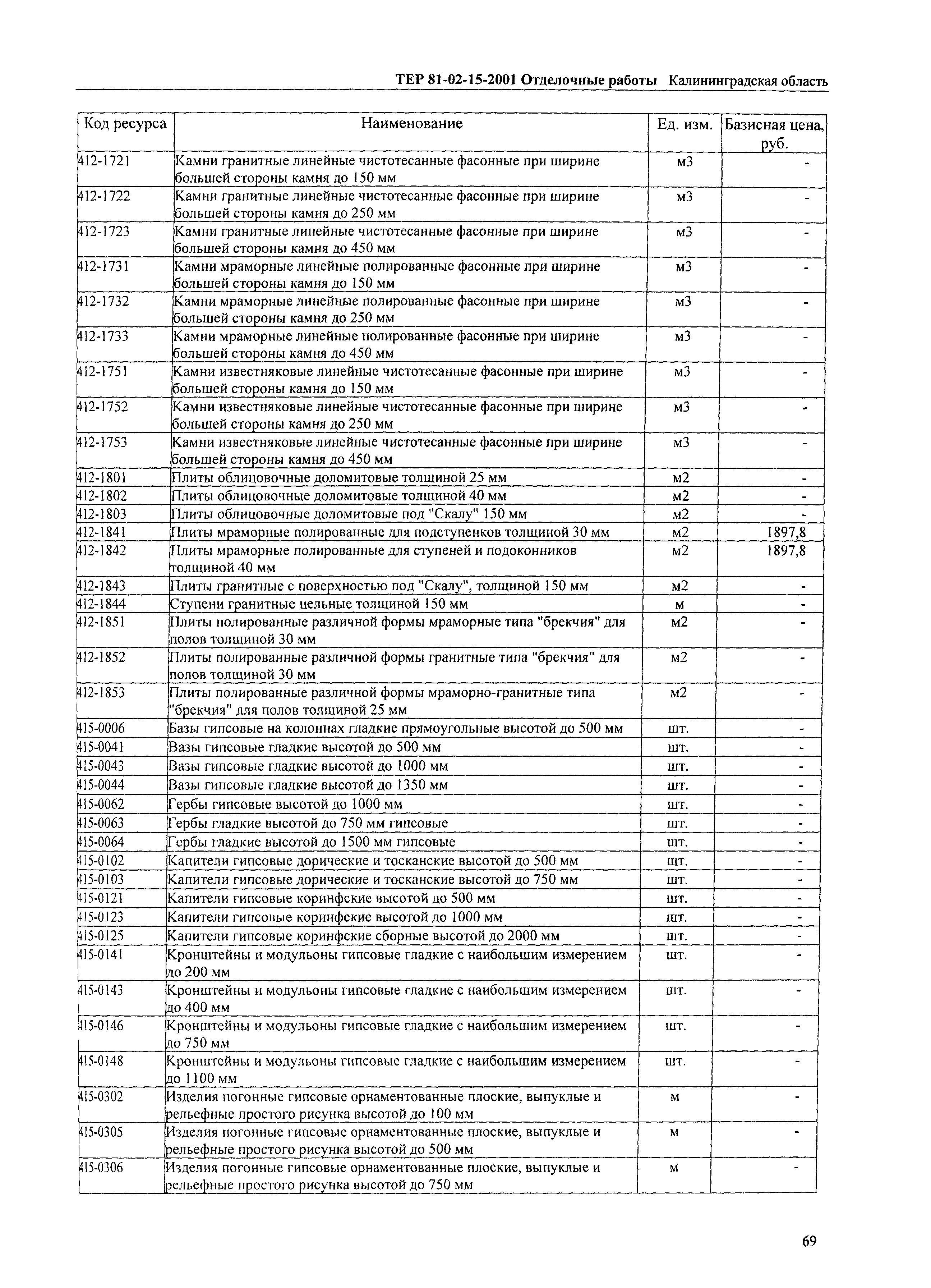 ТЕР Калининградской области 2001-15