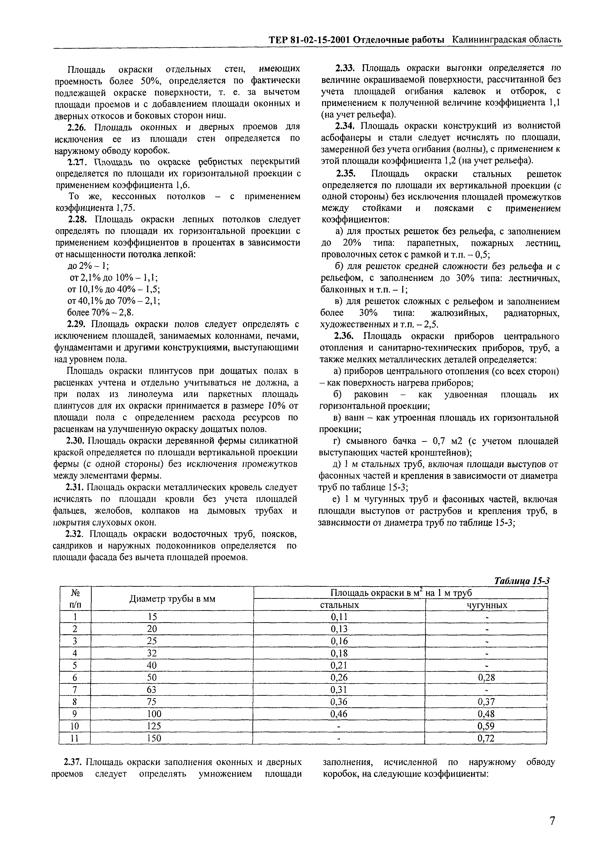 ТЕР Калининградской области 2001-15